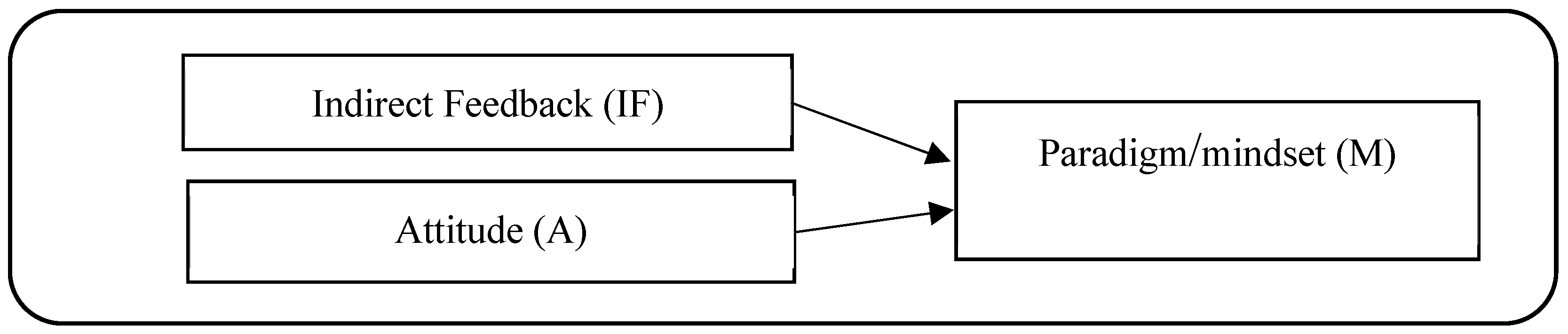 Sustainability 17 03778 g004