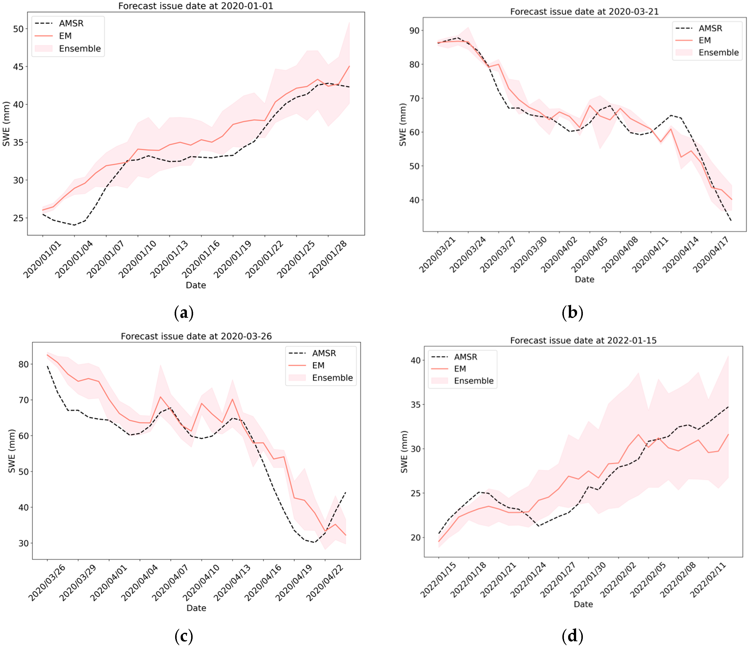 Sustainability 17 03779 g005a