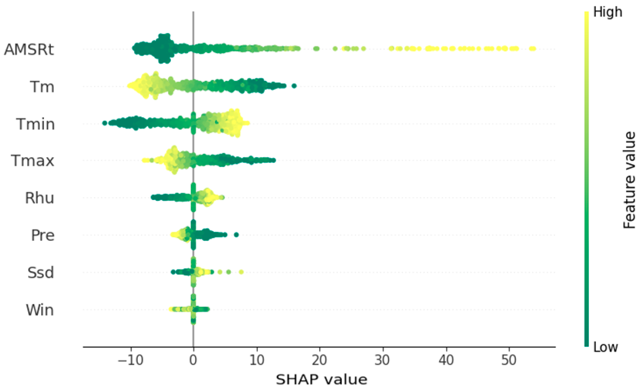 Sustainability 17 03779 g007