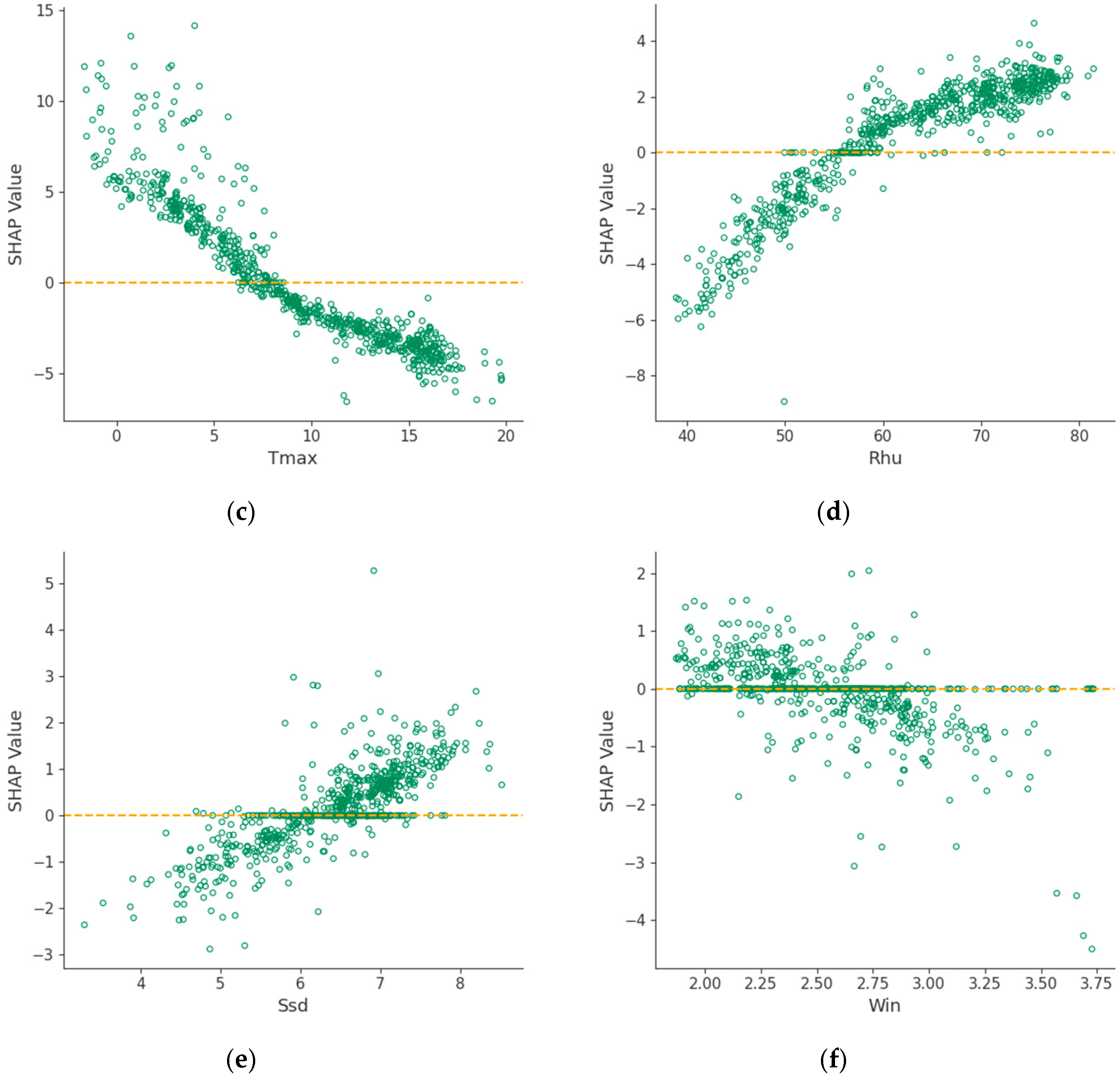Sustainability 17 03779 g008b