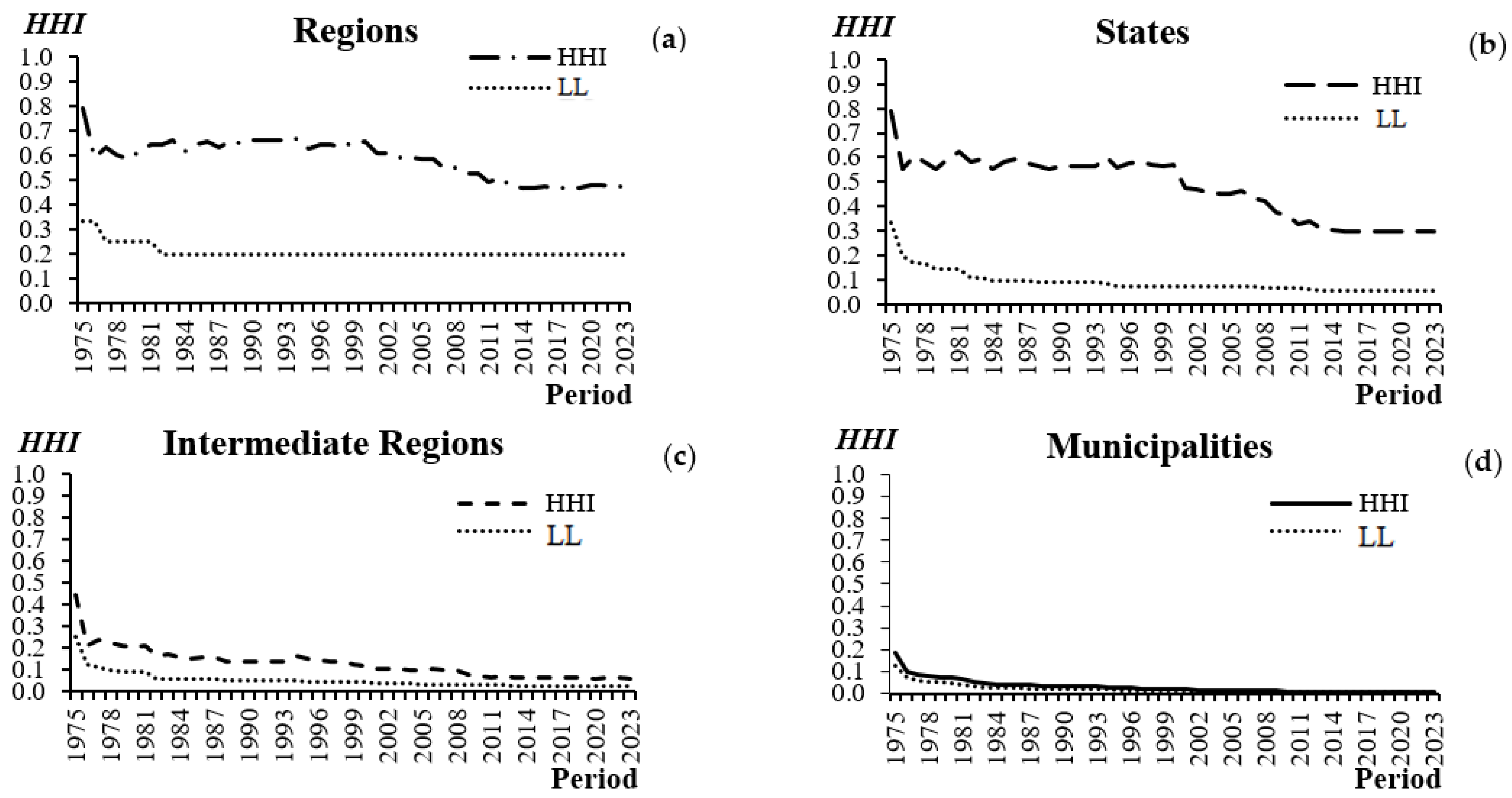 Sustainability 17 03780 g002