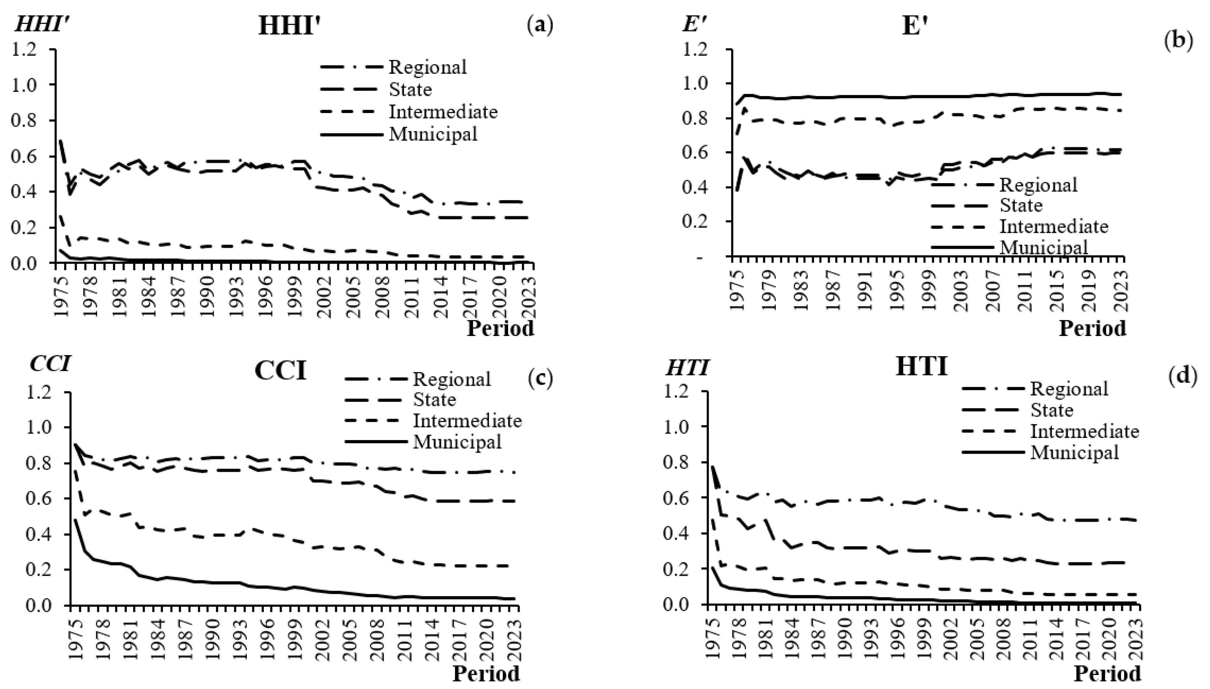 Sustainability 17 03780 g004