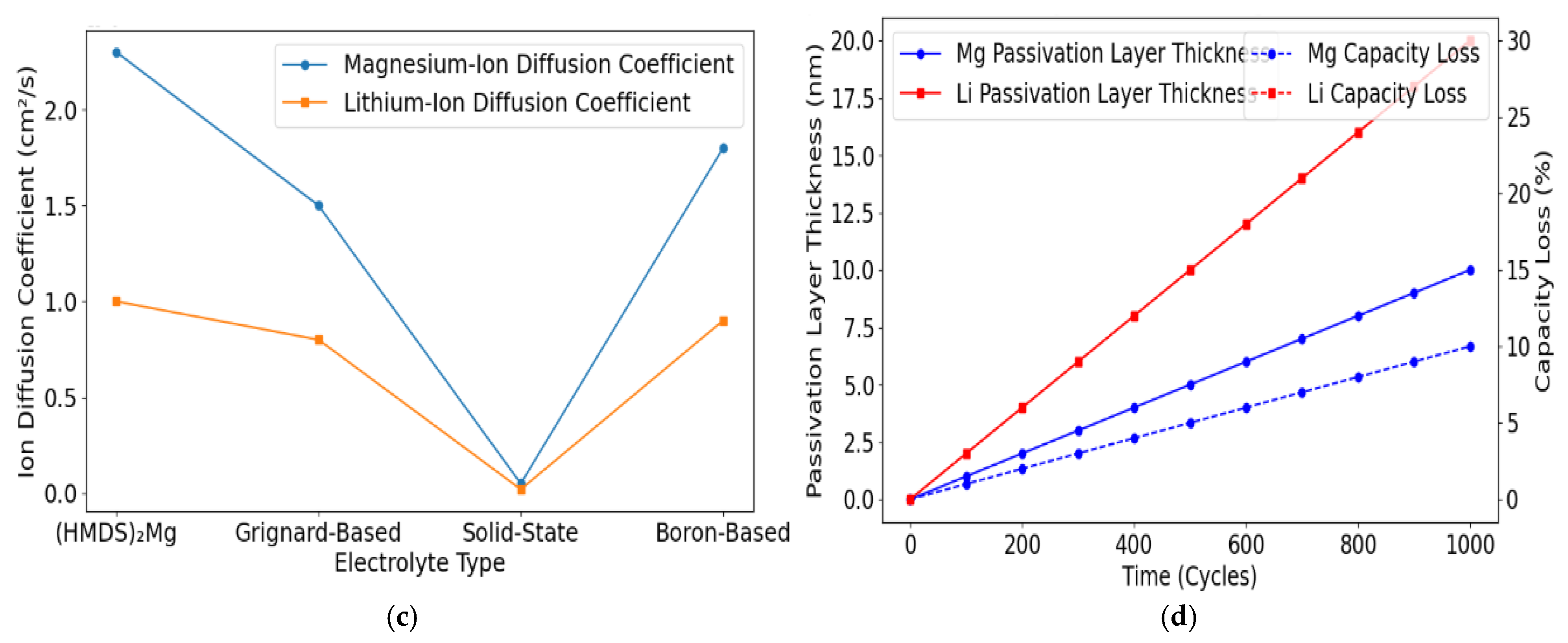 Sustainability 17 03782 g003b