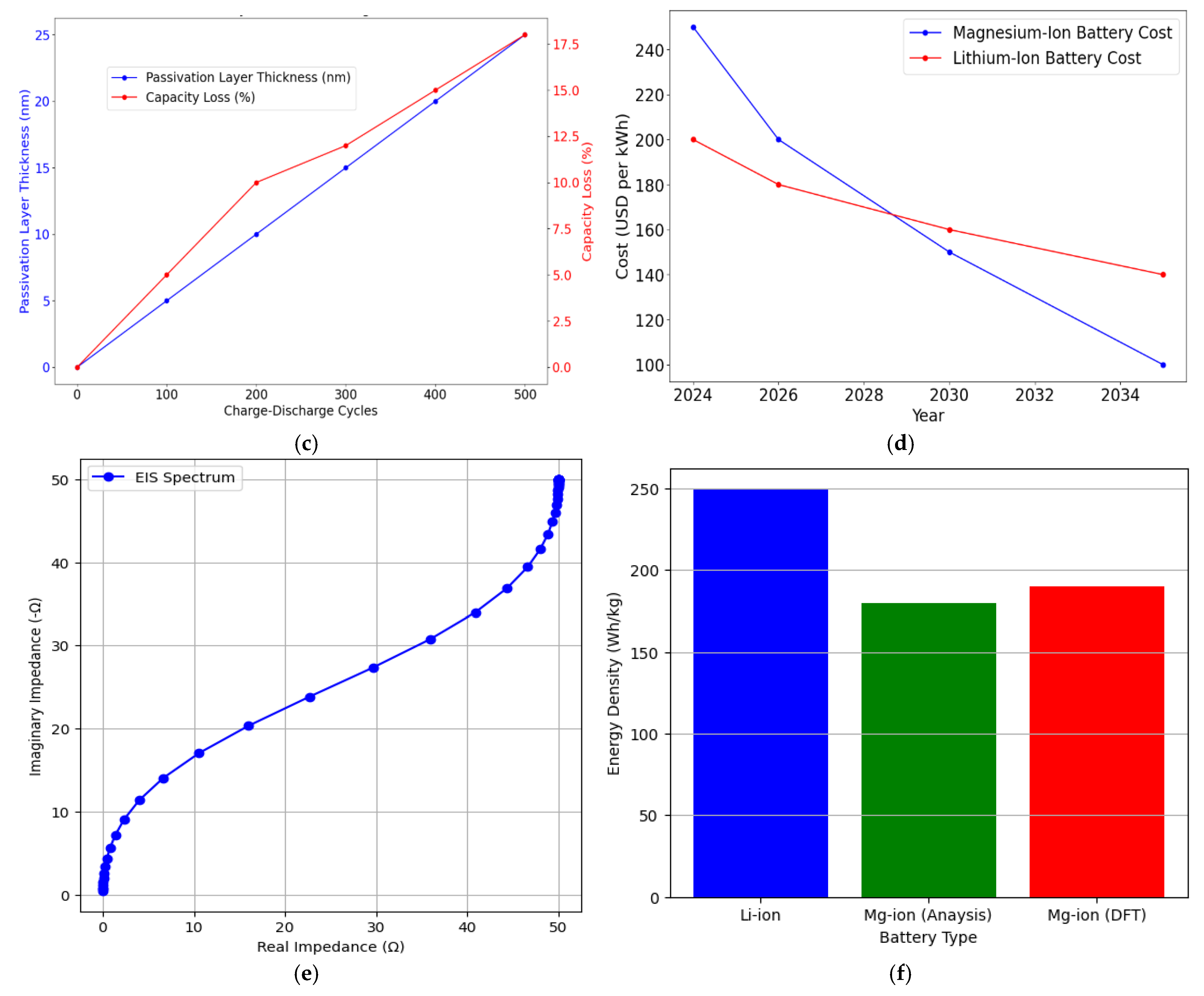 Sustainability 17 03782 g005b
