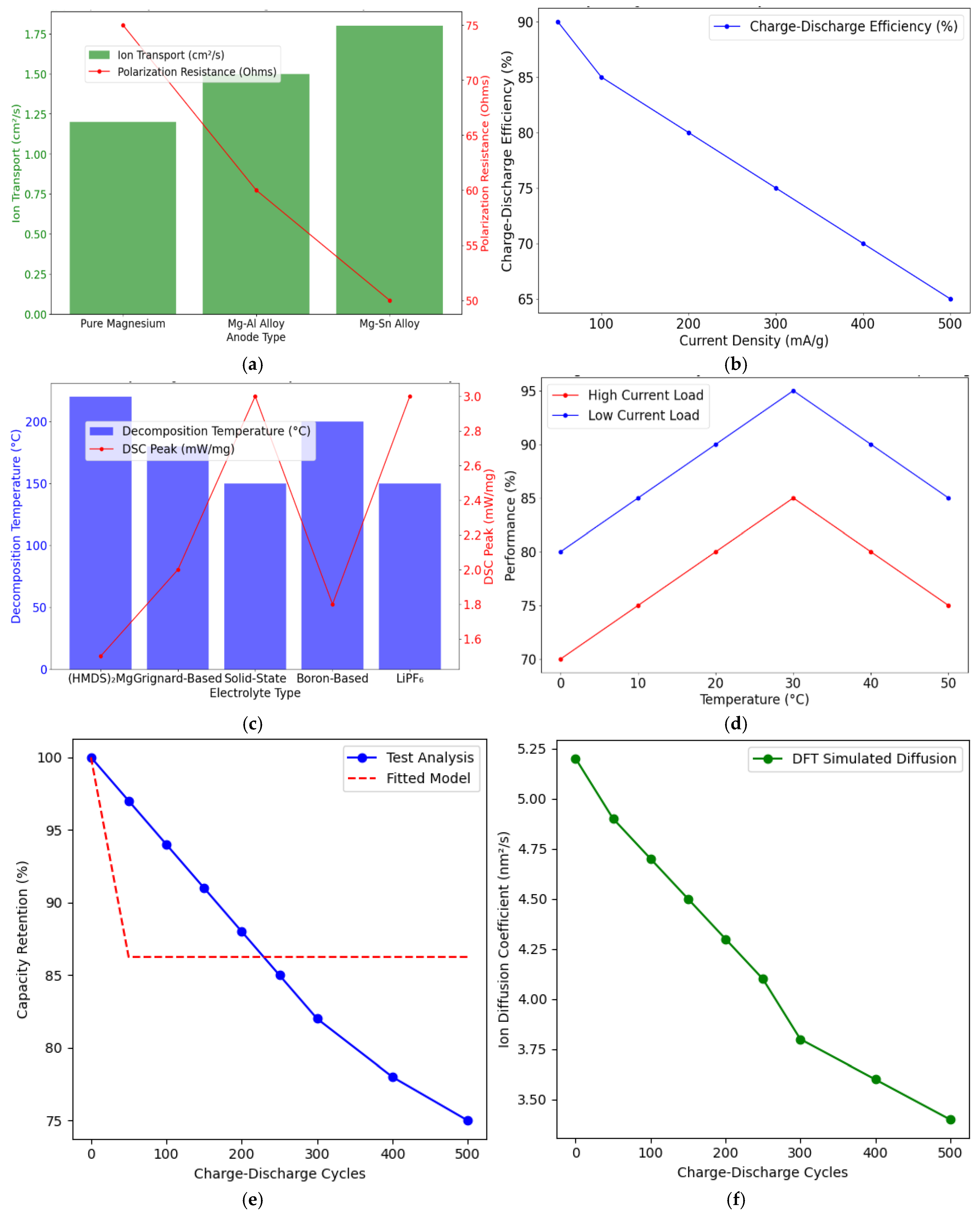 Sustainability 17 03782 g006