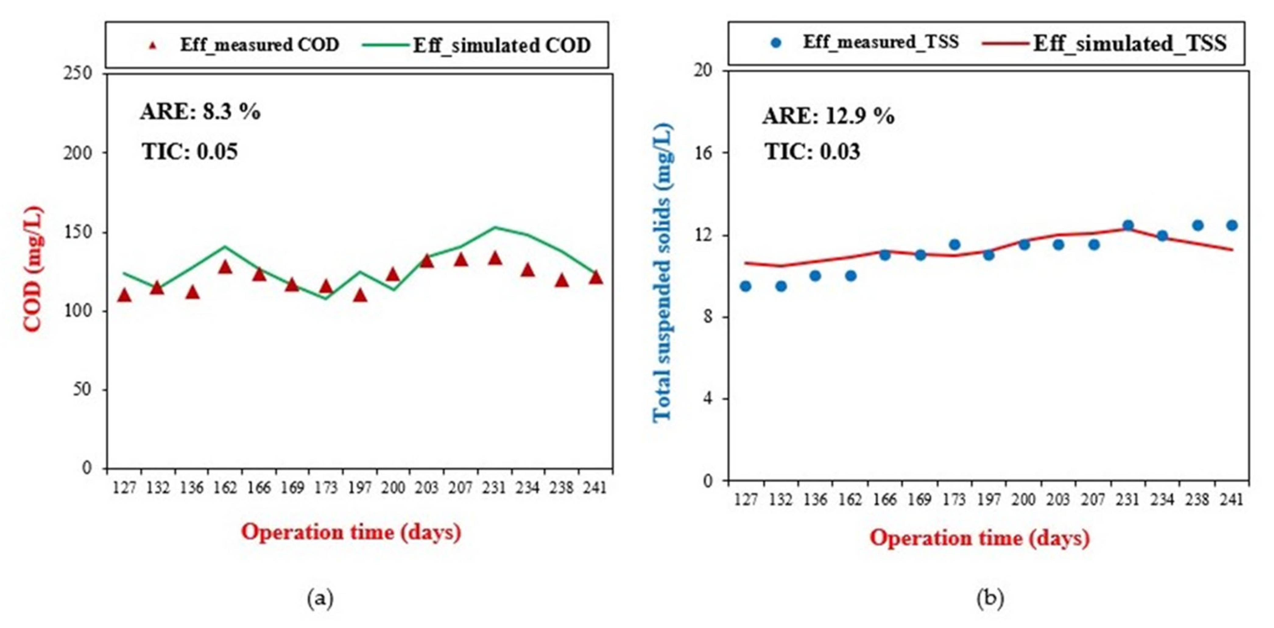 Sustainability 17 03783 g006