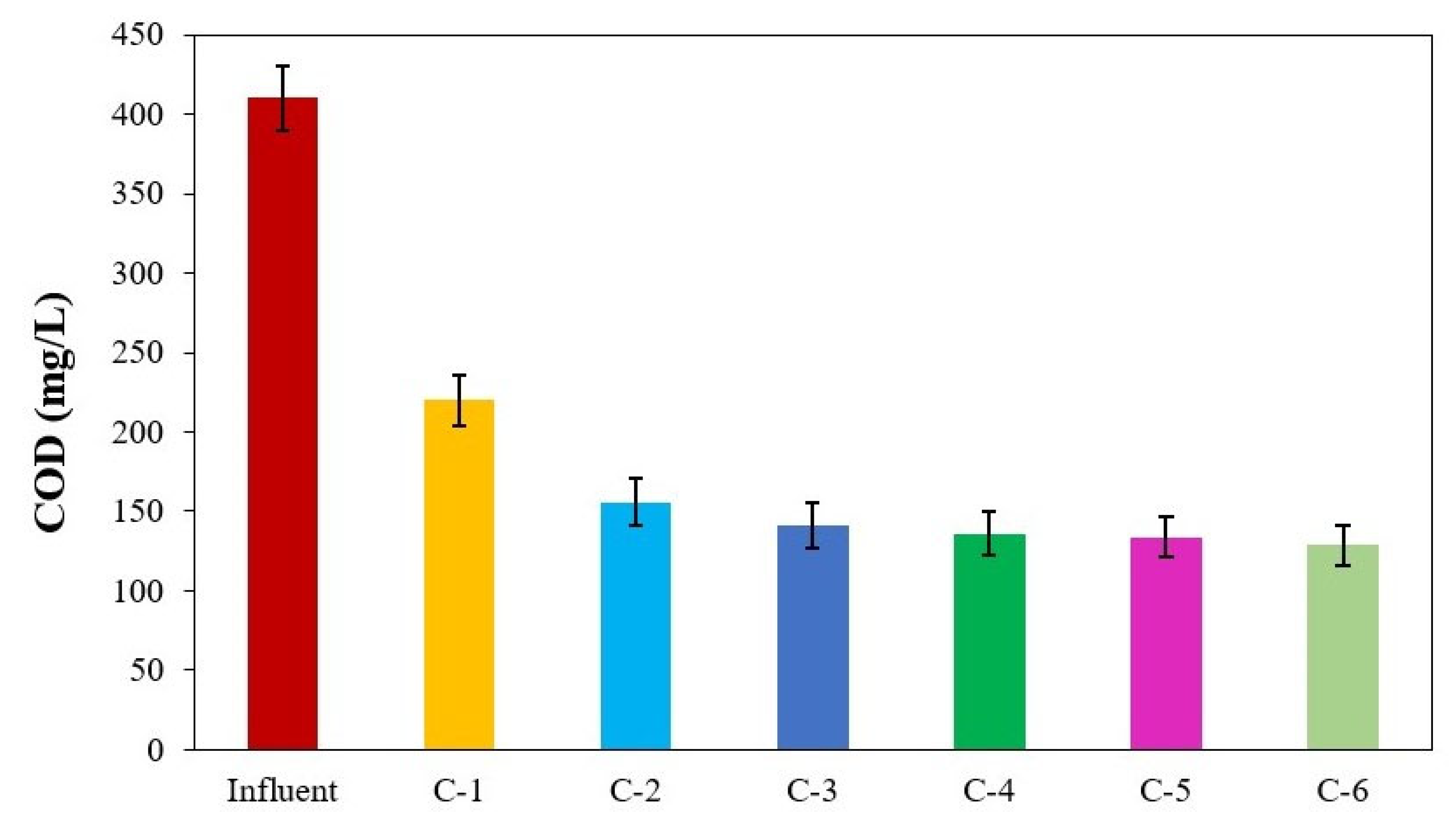 Sustainability 17 03783 g007