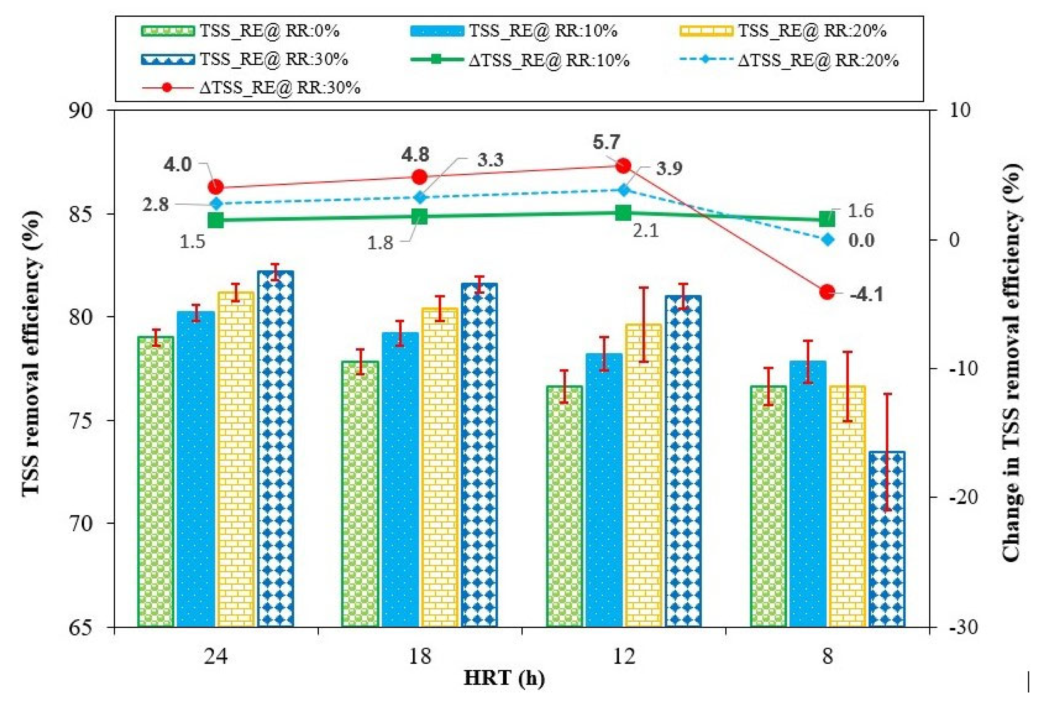 Sustainability 17 03783 g009