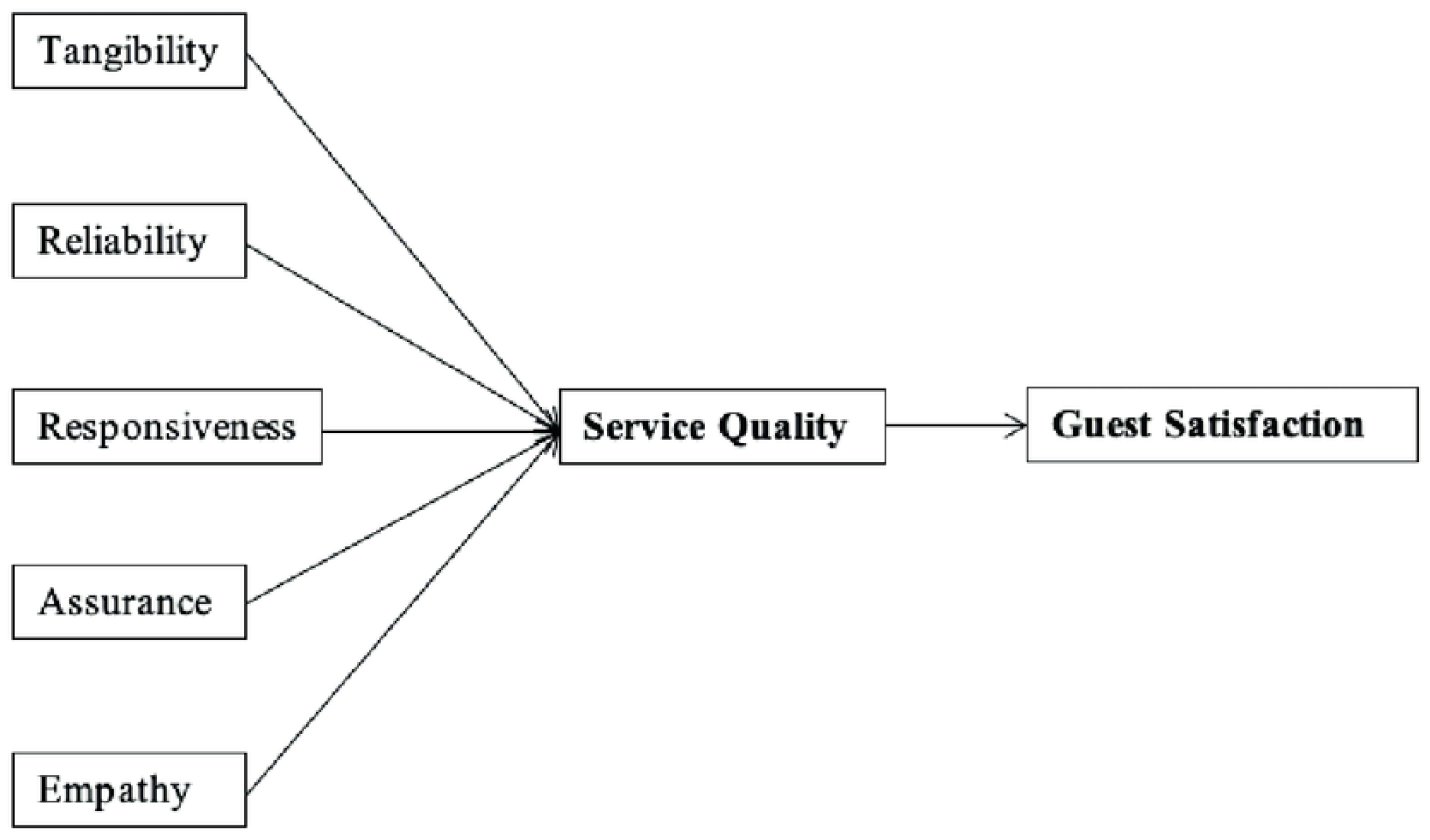 Sustainability 17 03785 g001