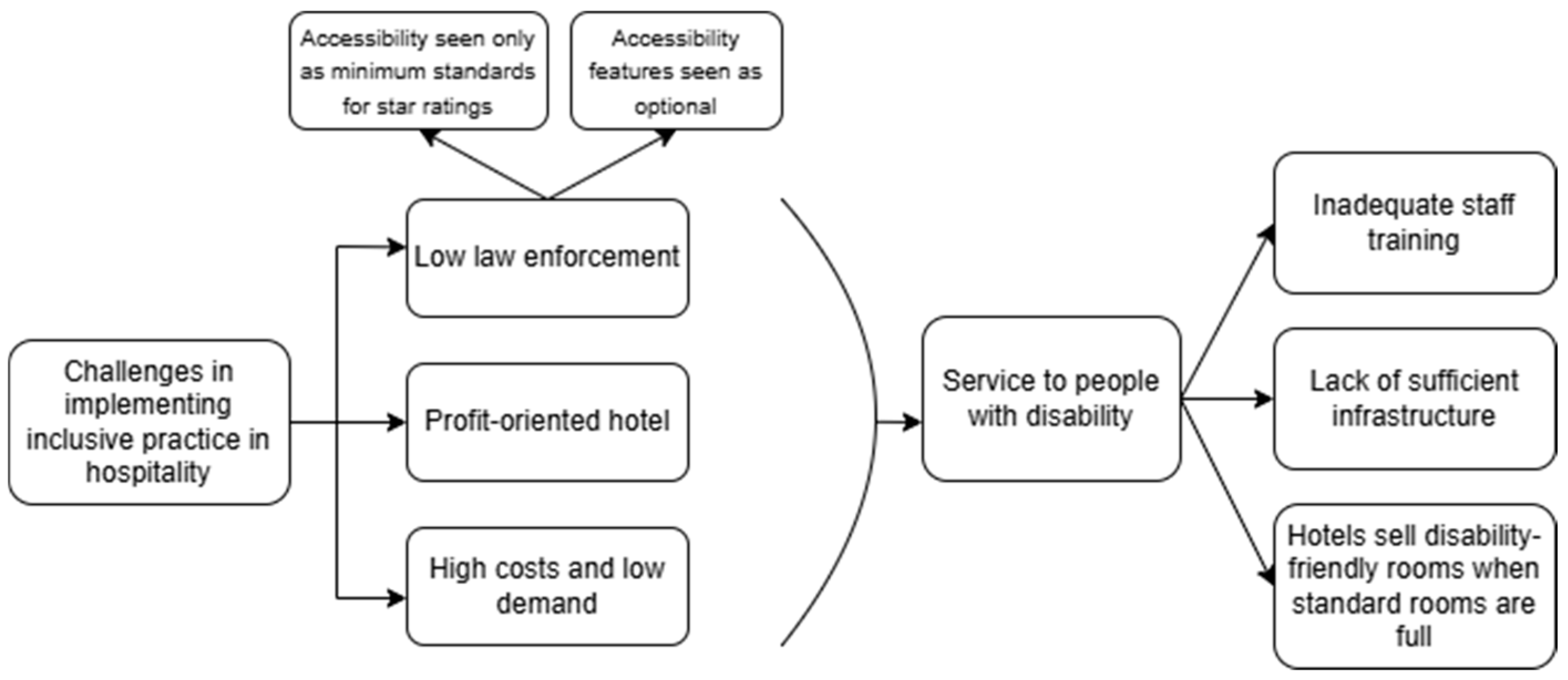 Sustainability 17 03785 g002