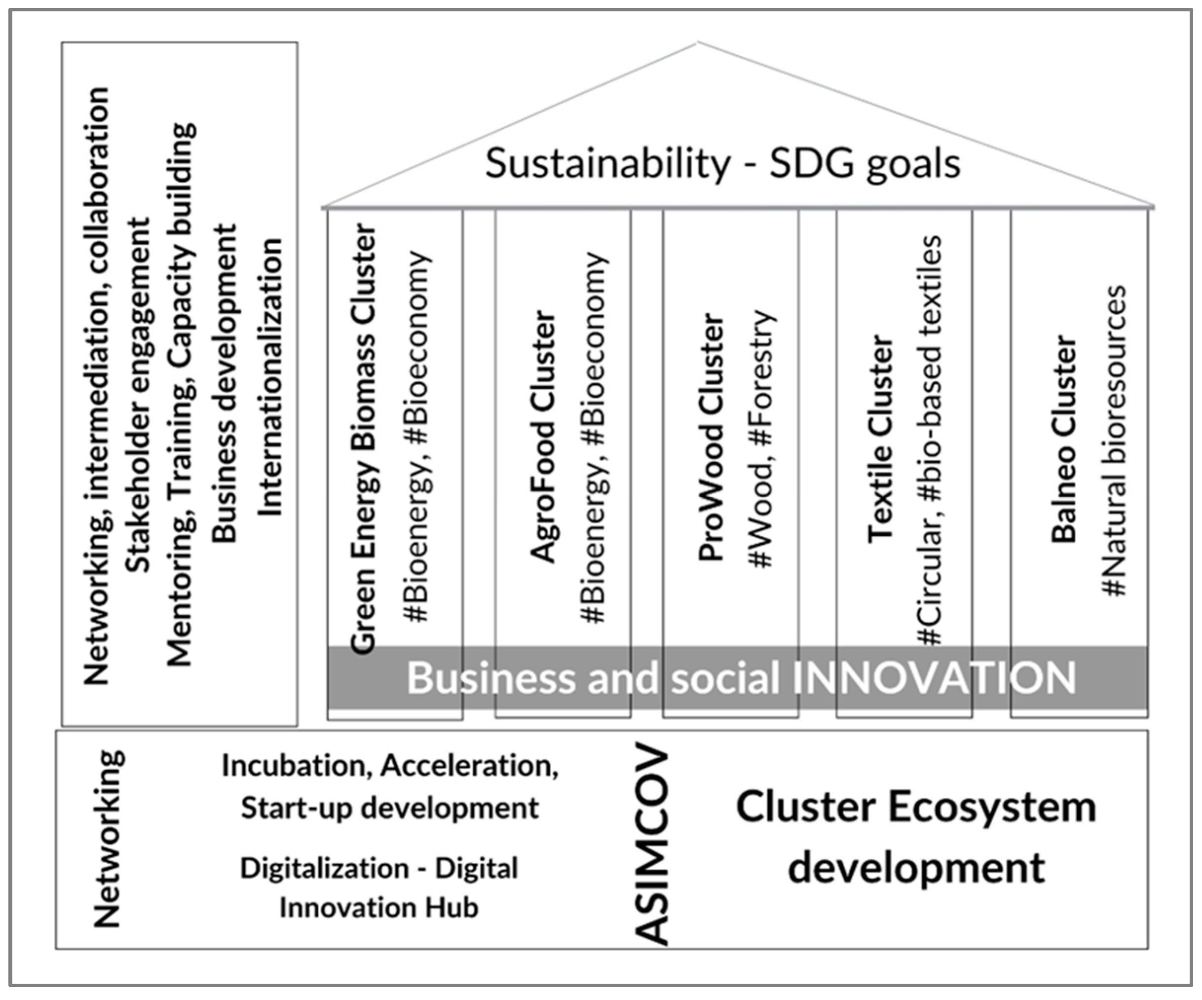 Sustainability 17 03787 g002