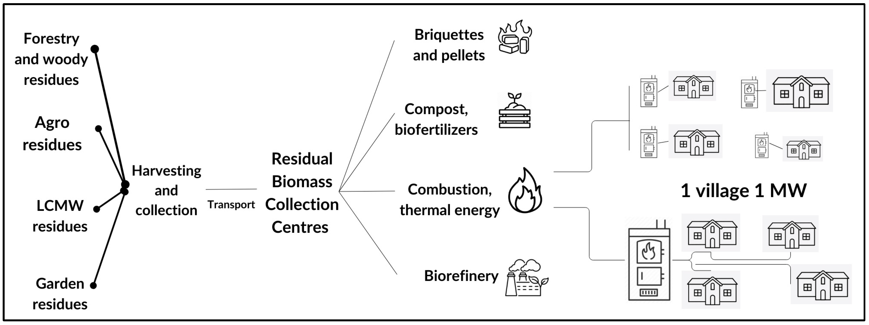 Sustainability 17 03787 g003