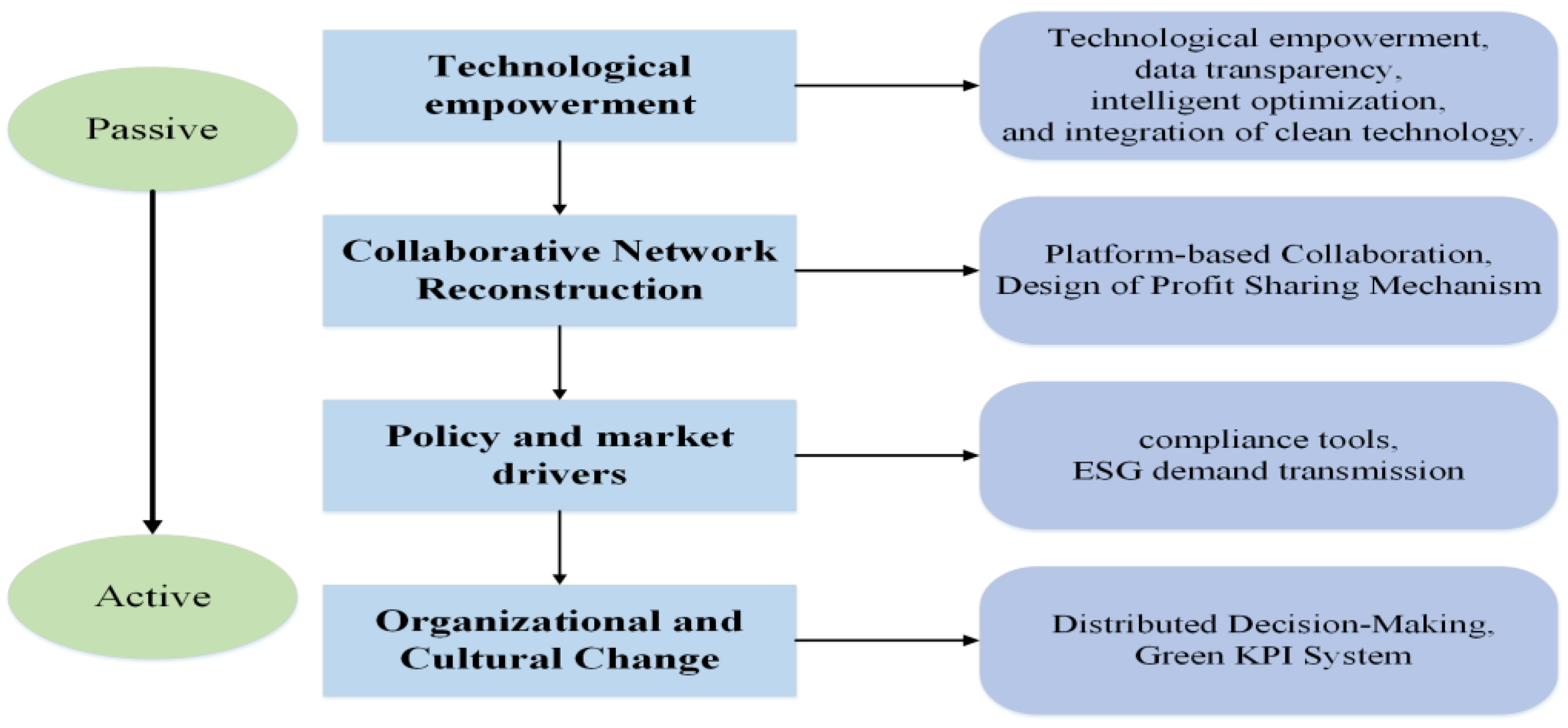 Sustainability 17 03793 g001