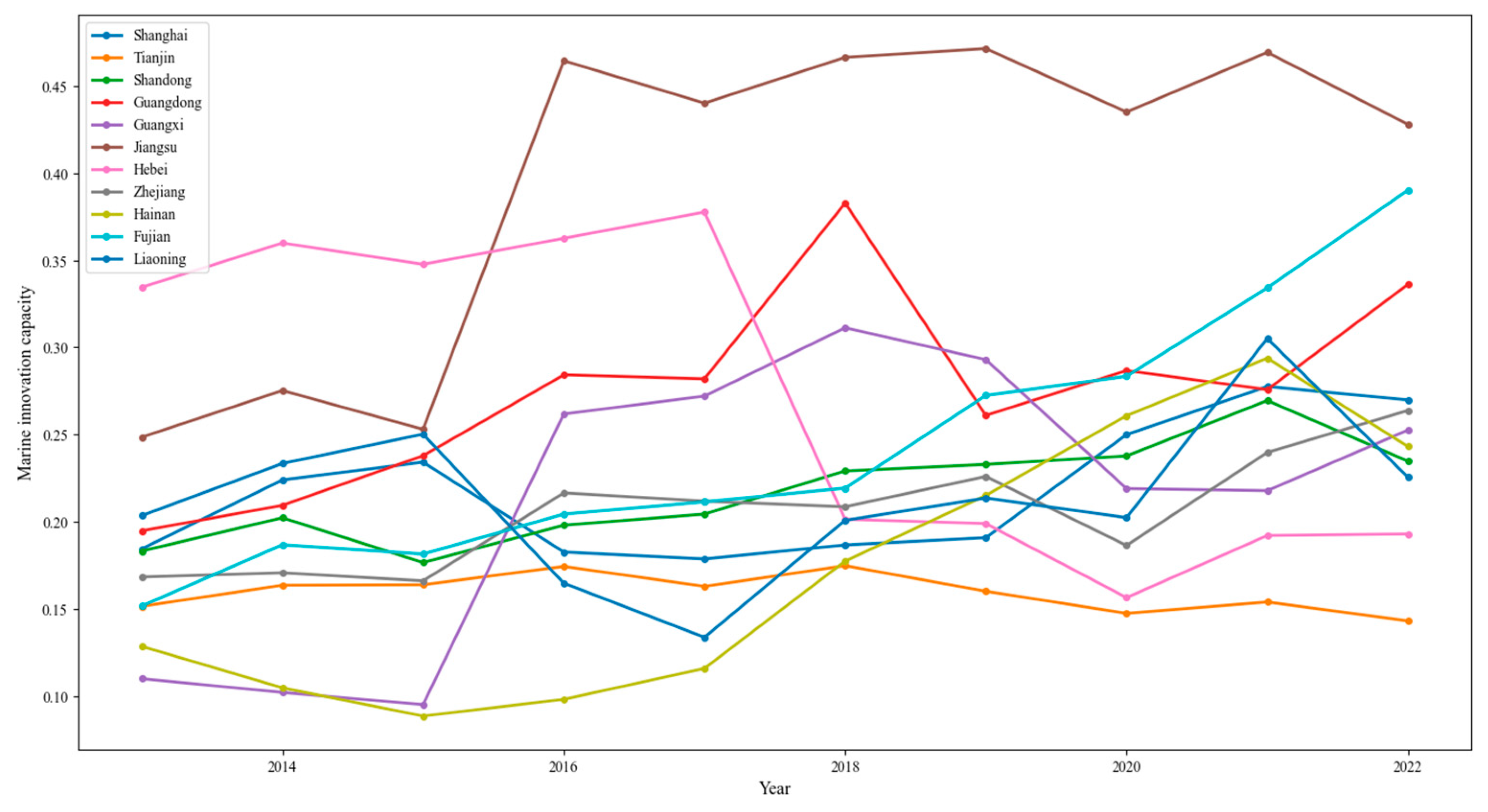 Sustainability 17 03797 g001