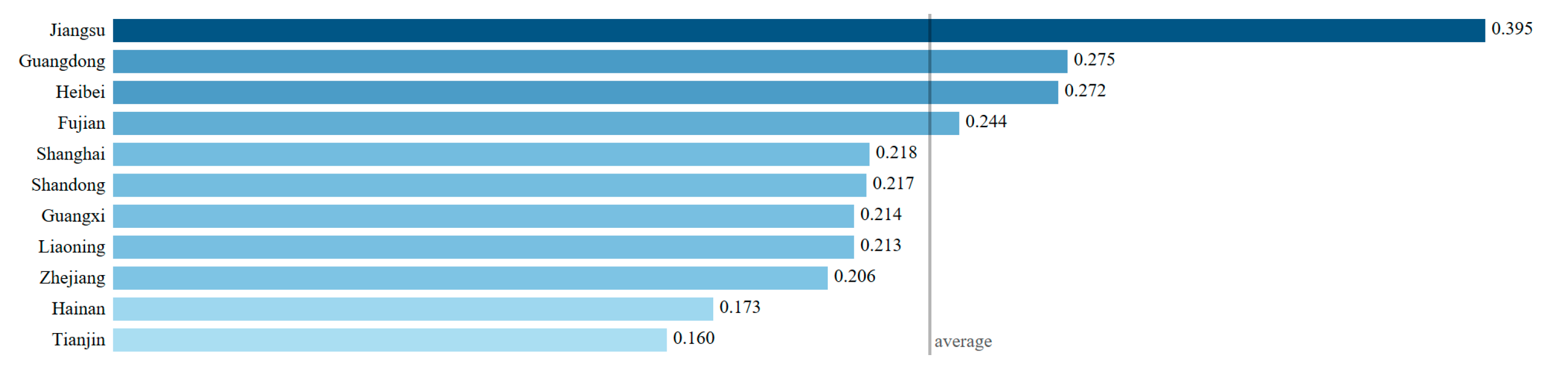 Sustainability 17 03797 g002