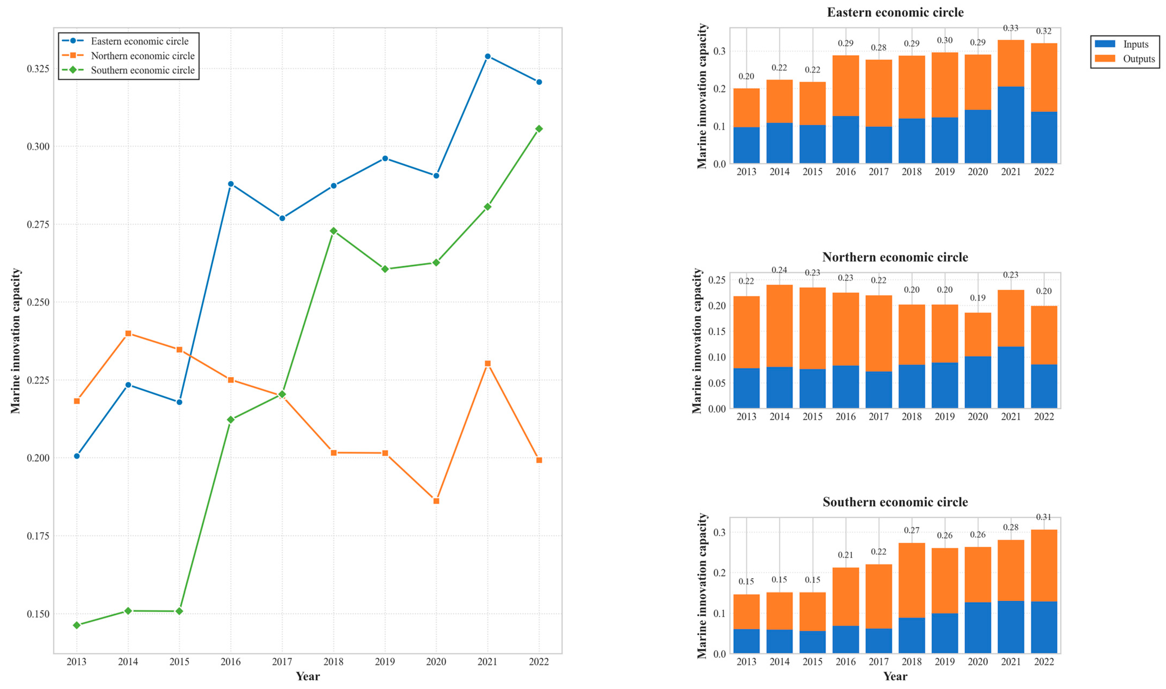 Sustainability 17 03797 g003