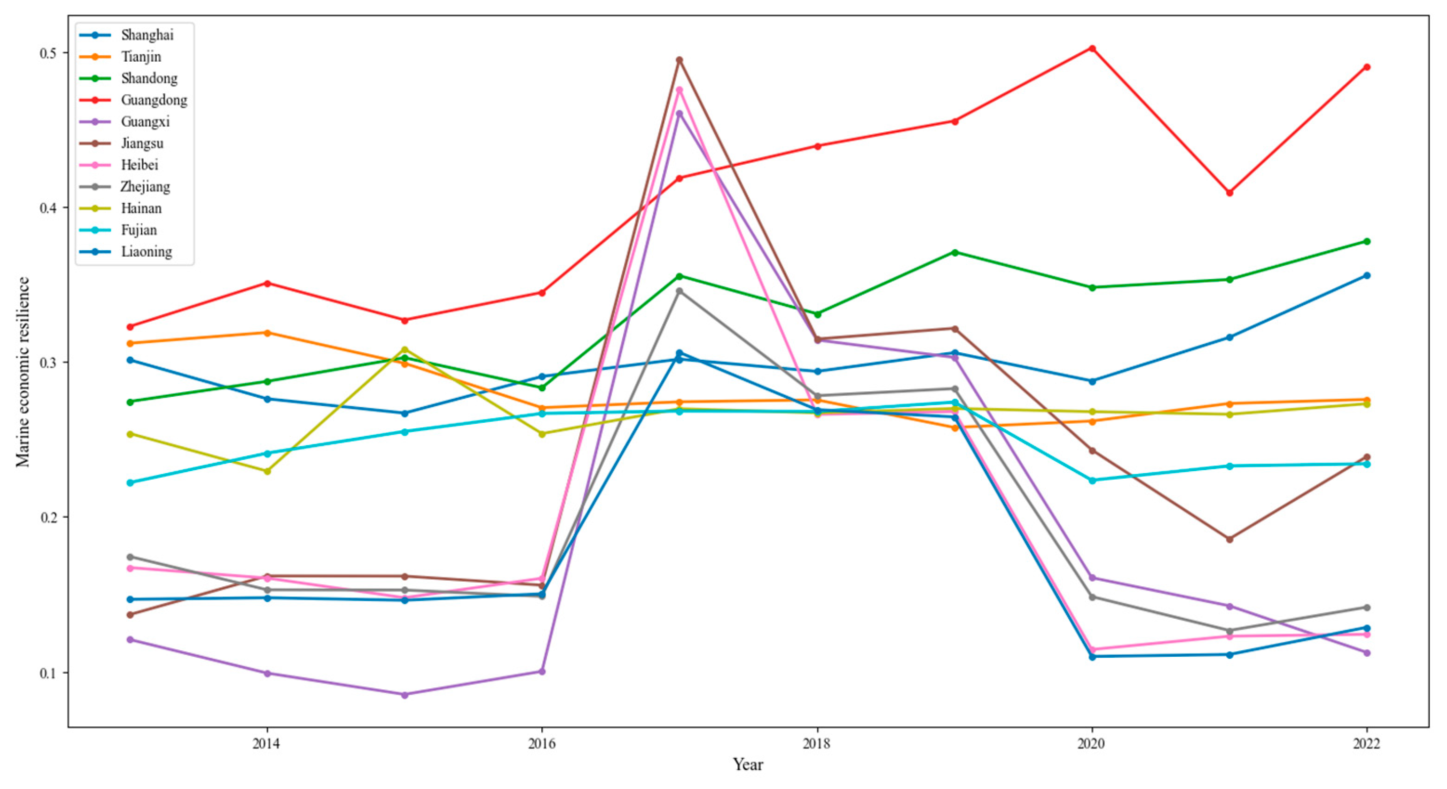 Sustainability 17 03797 g004