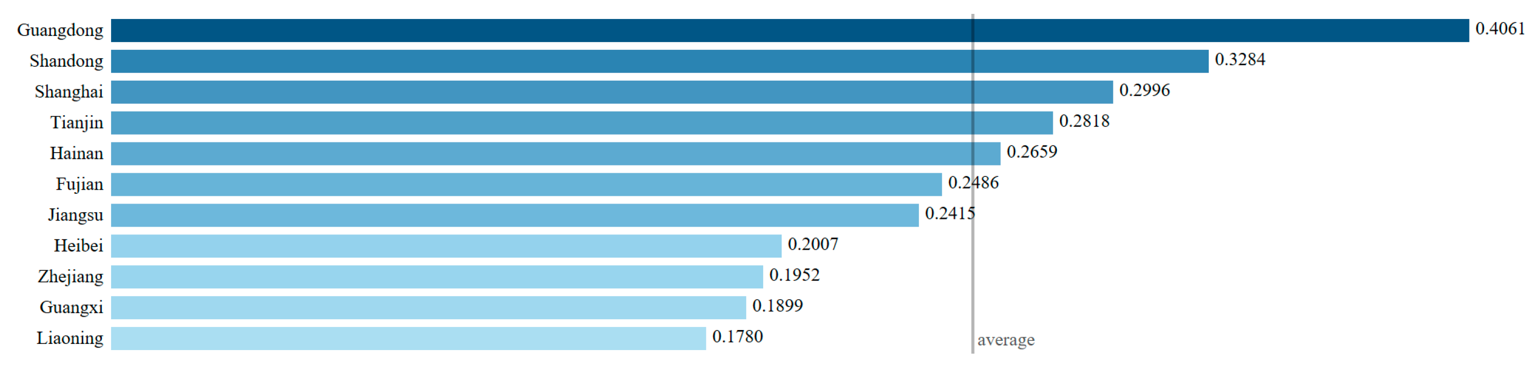 Sustainability 17 03797 g005
