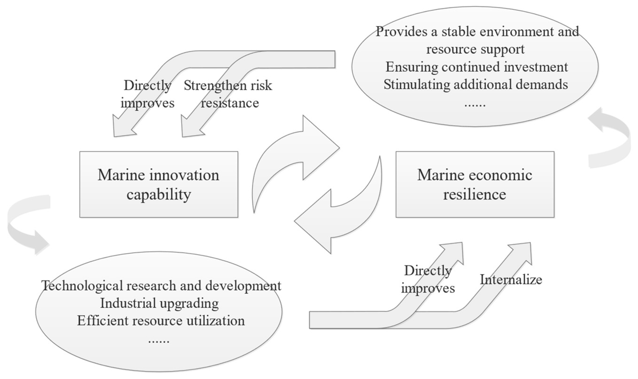 Sustainability 17 03797 g007