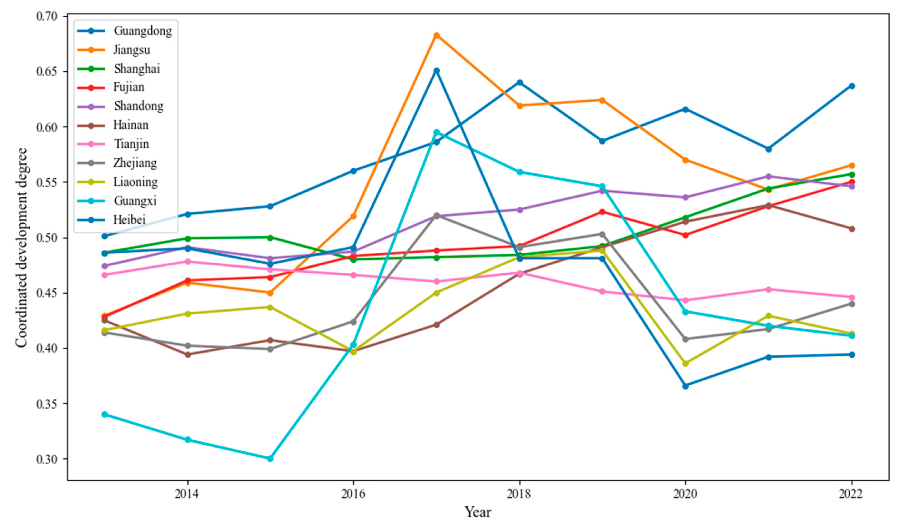 Sustainability 17 03797 g008