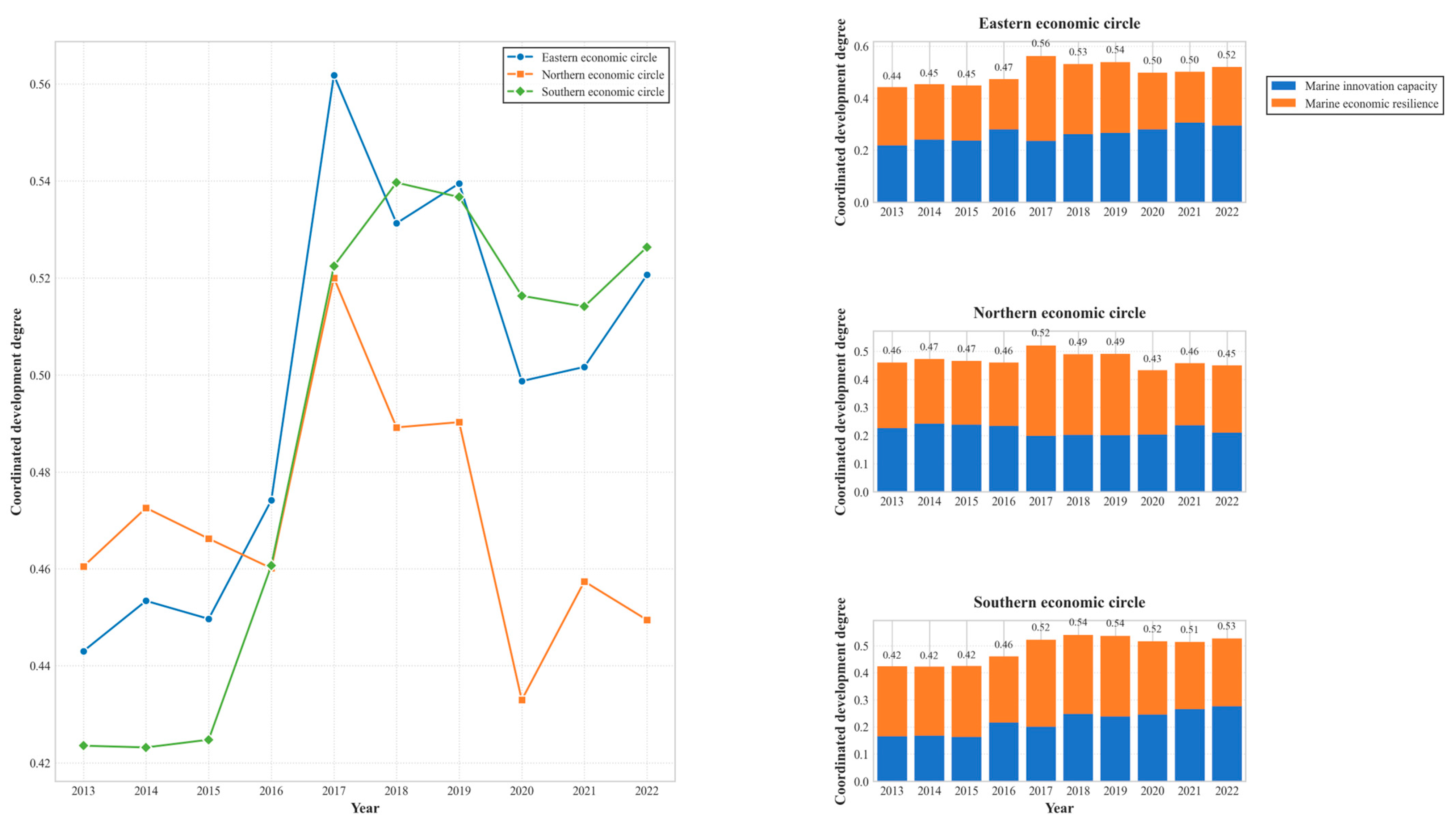Sustainability 17 03797 g009