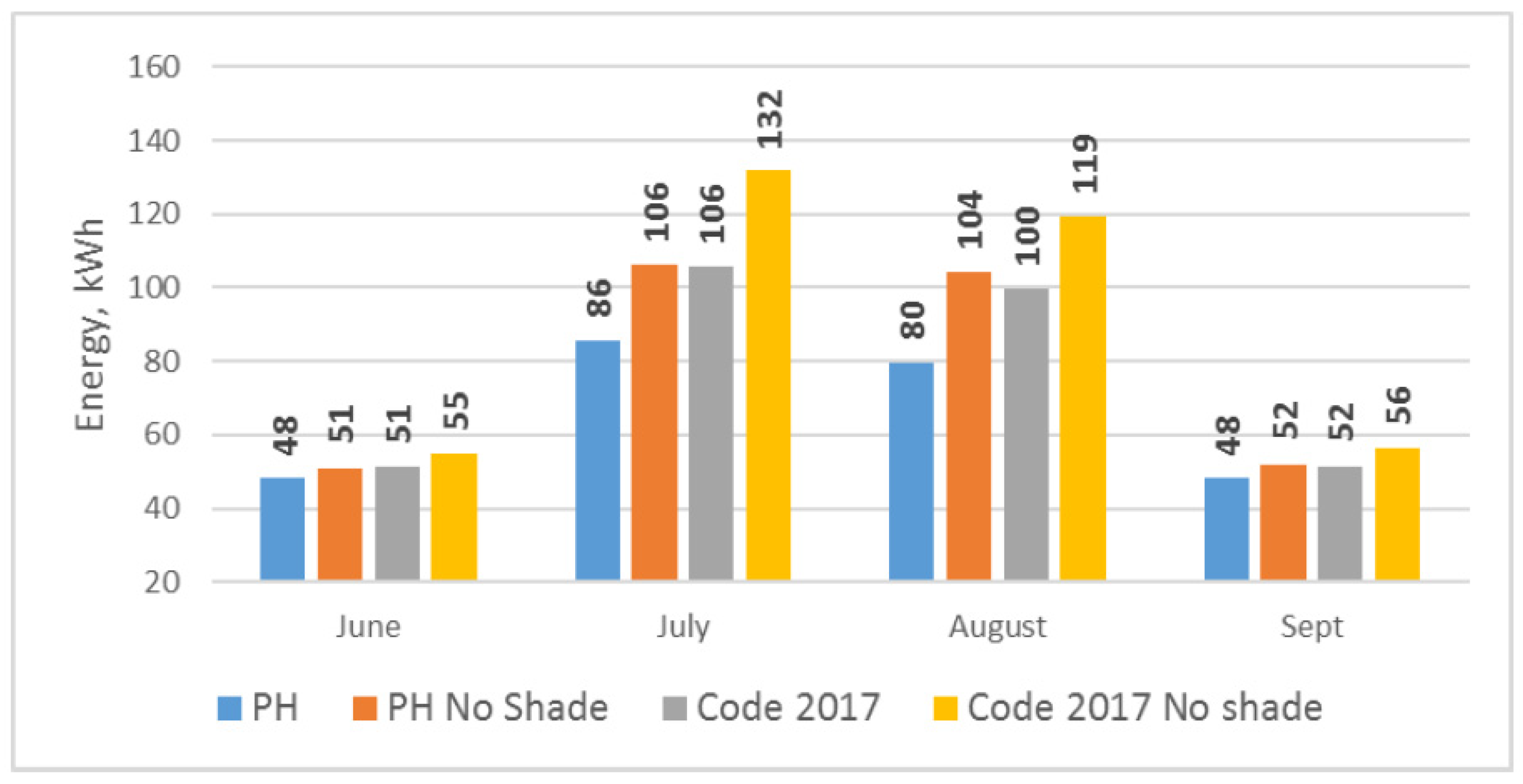 Sustainability 17 03799 g017