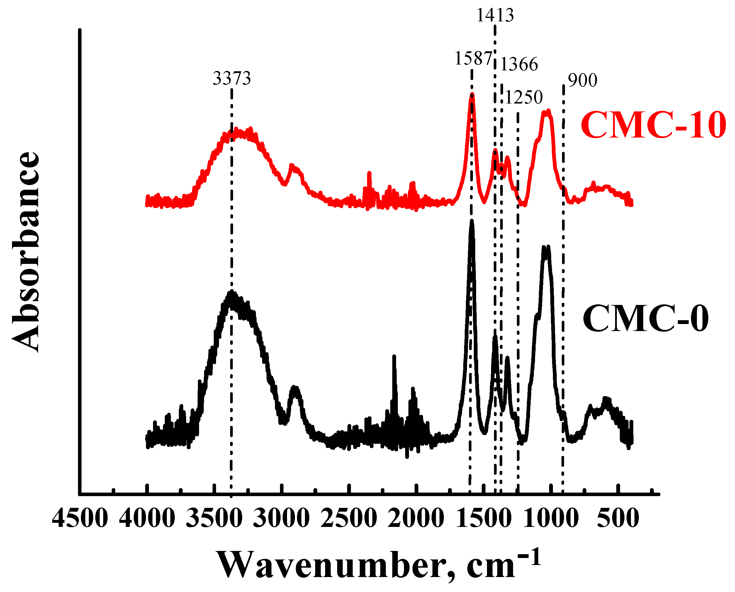 Sustainability 17 03801 g005