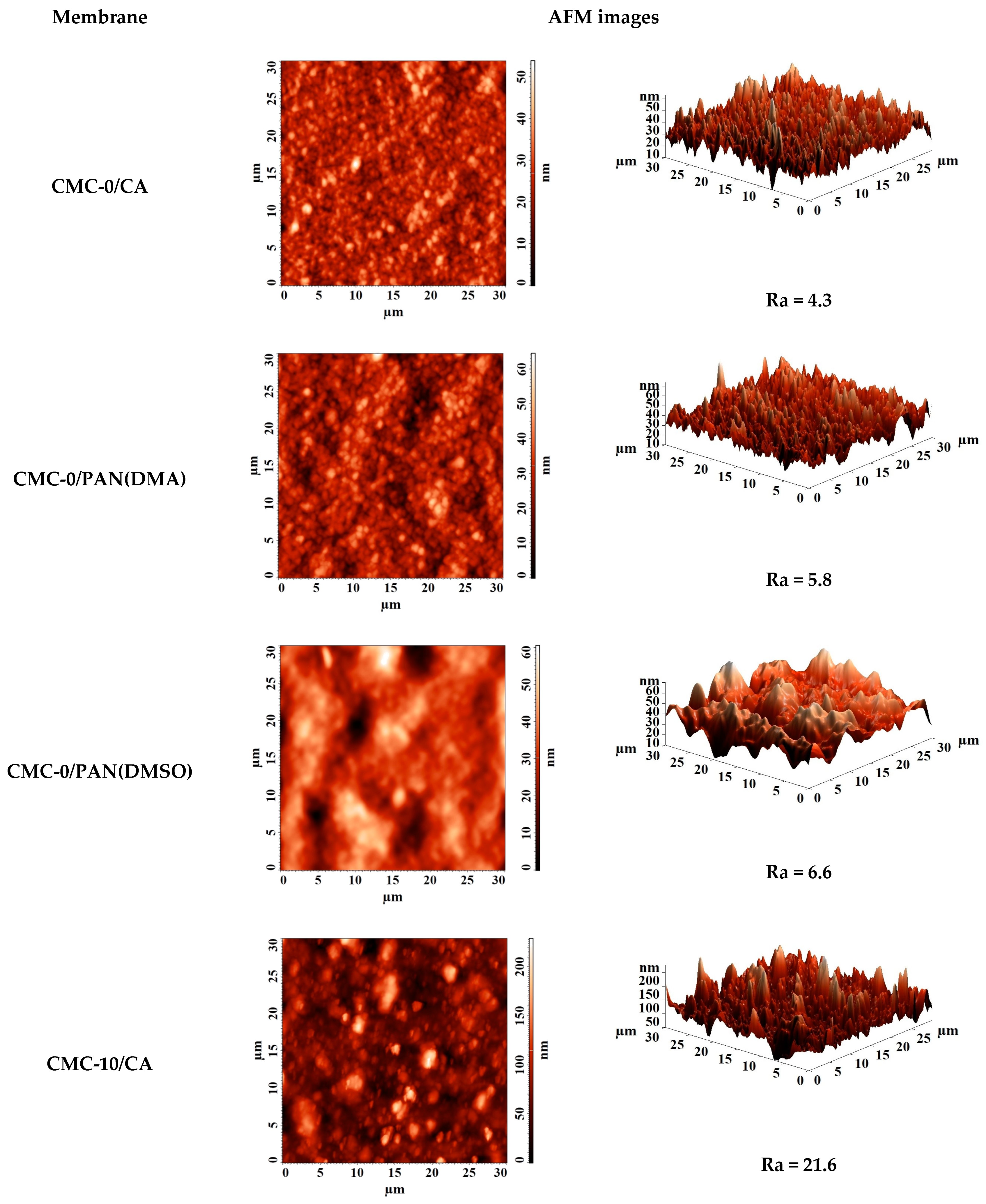 Sustainability 17 03801 g017