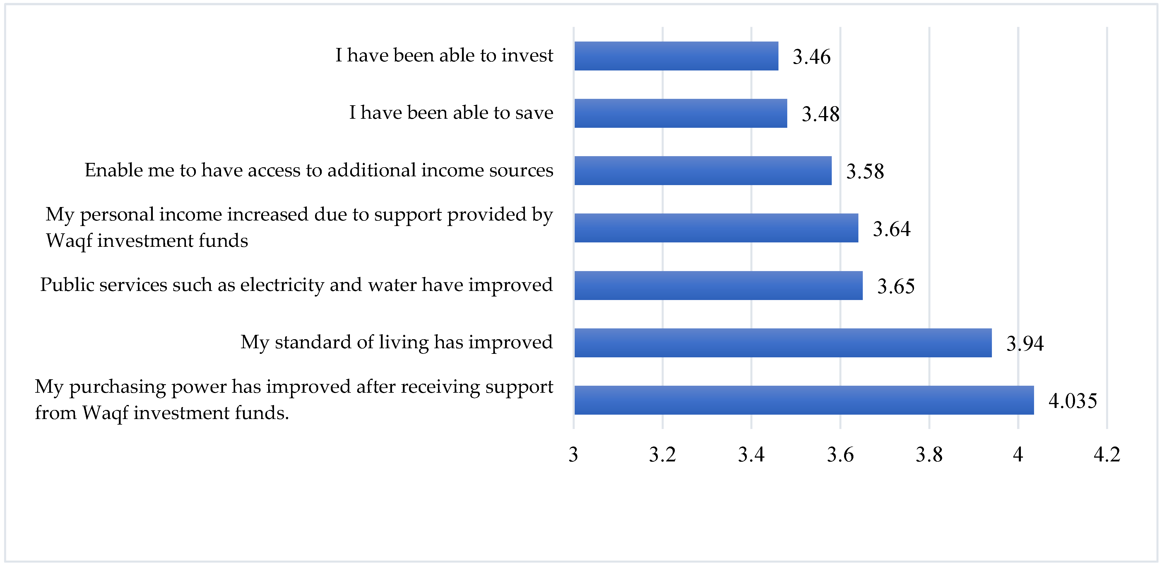 Sustainability 17 03805 g002 Sustainability 17 03805 g002