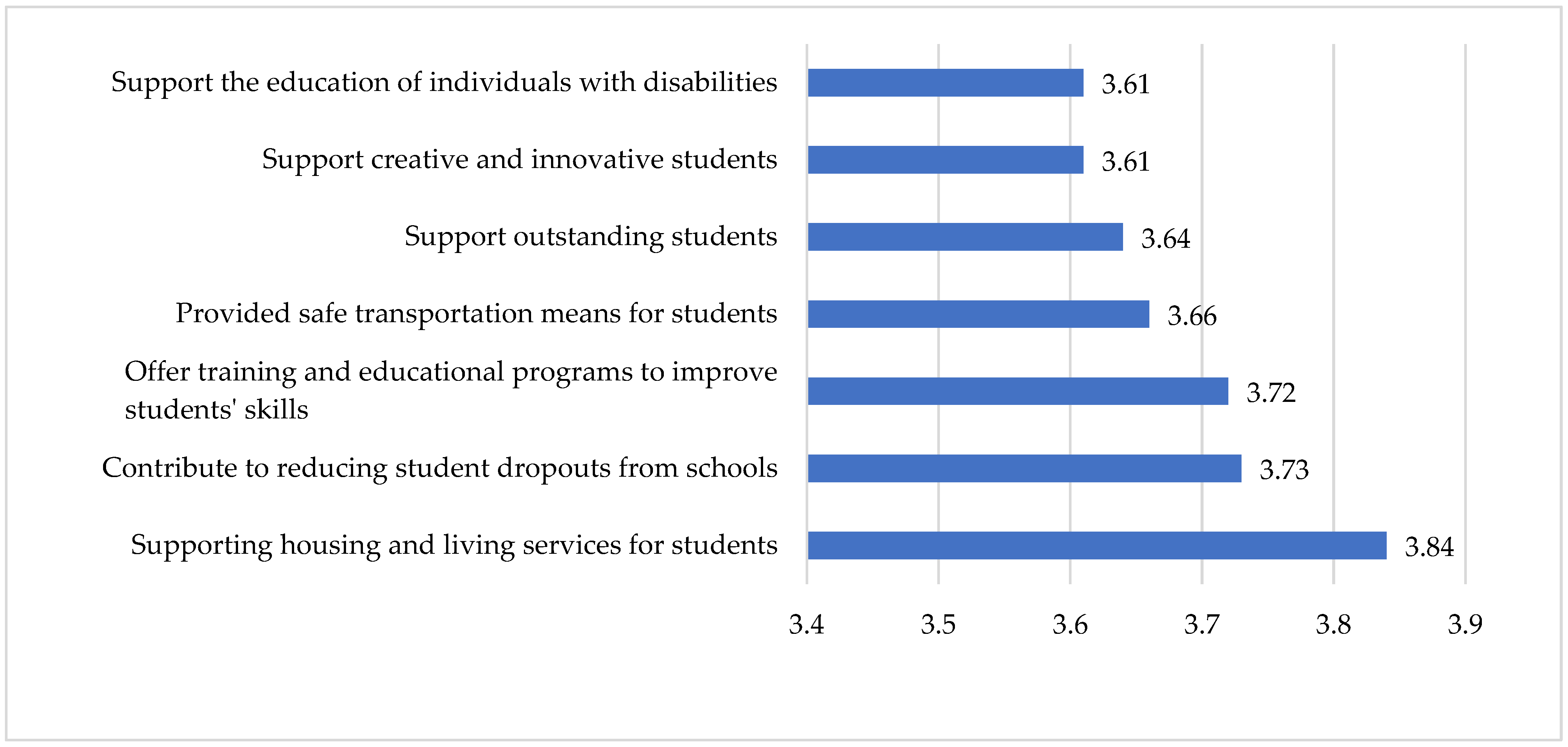 Sustainability 17 03805 g004 Sustainability 17 03805 g004