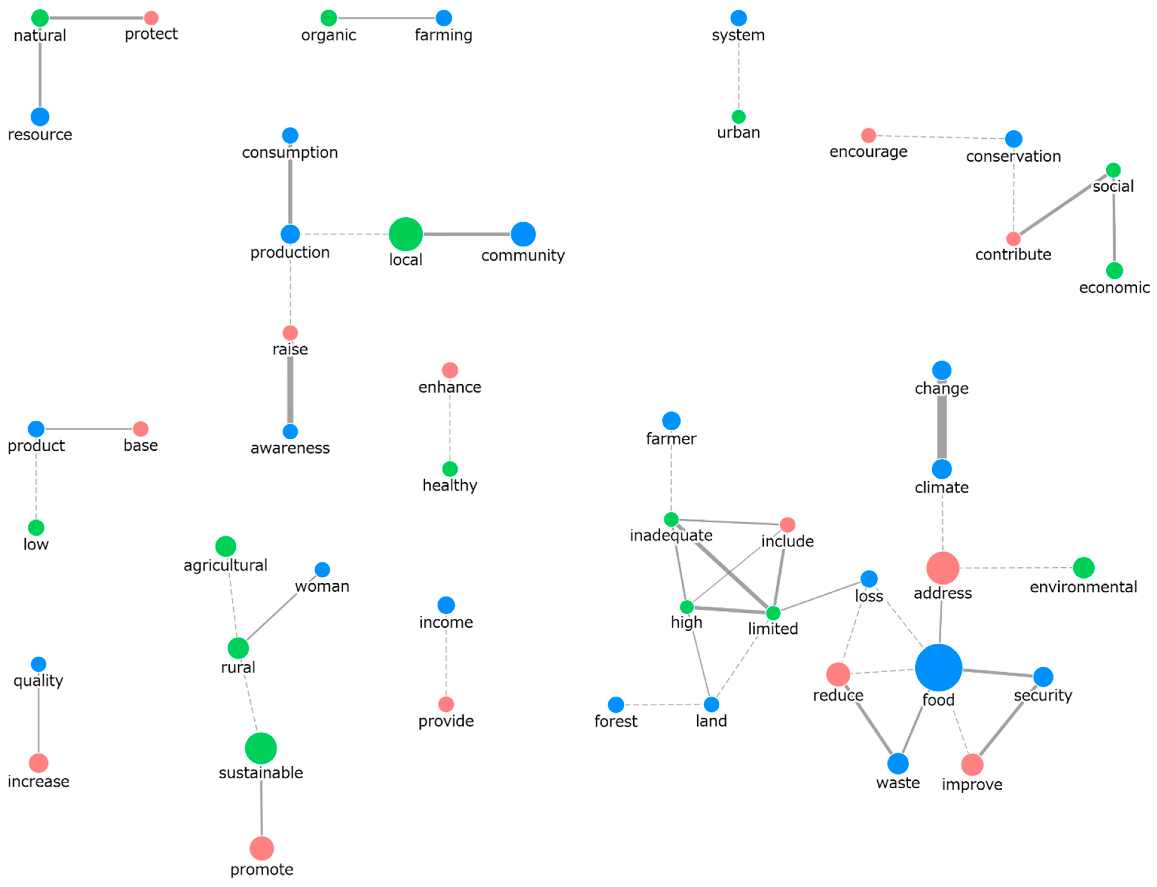 Sustainability 17 03807 g001