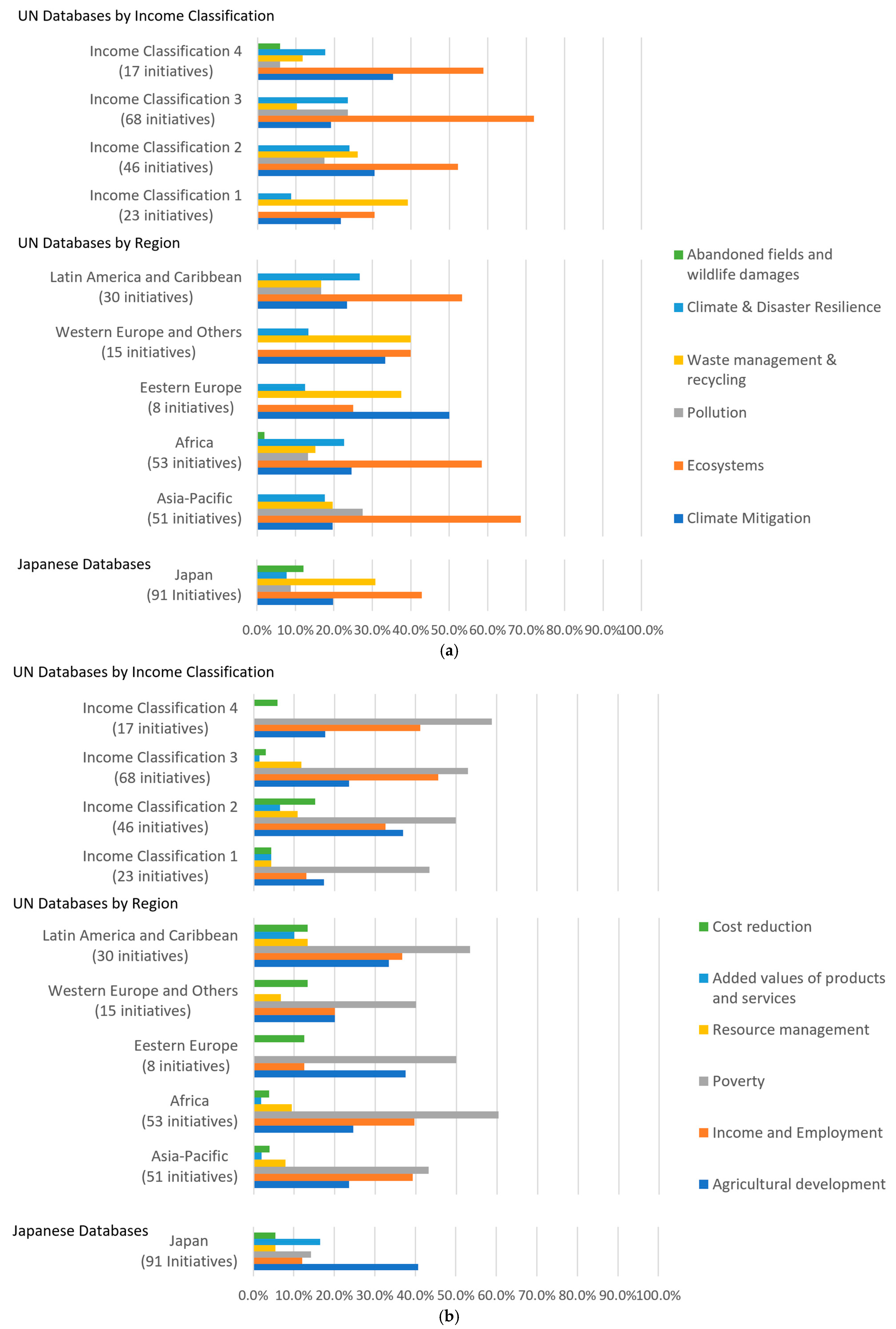 Sustainability 17 03807 g002a