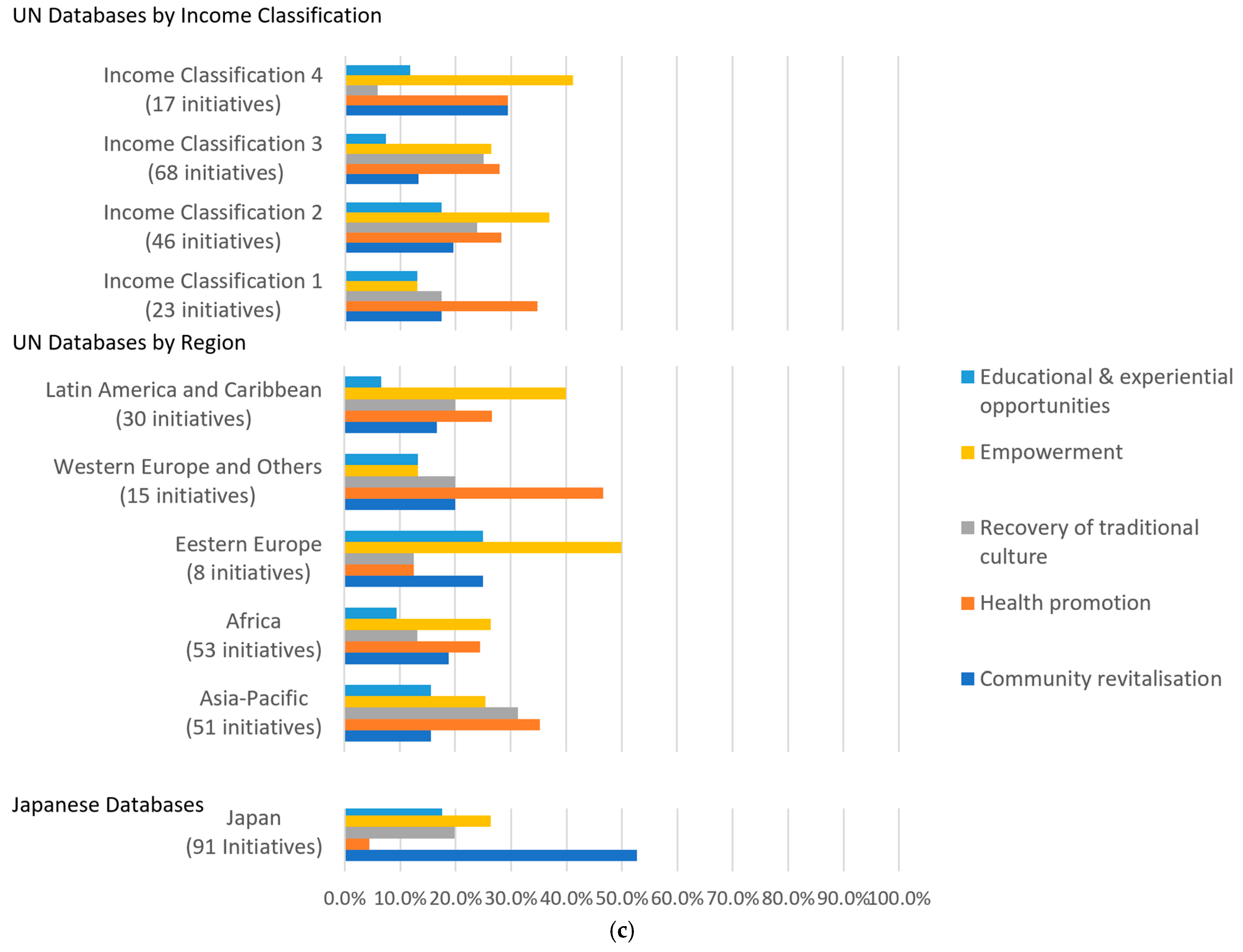 Sustainability 17 03807 g002b