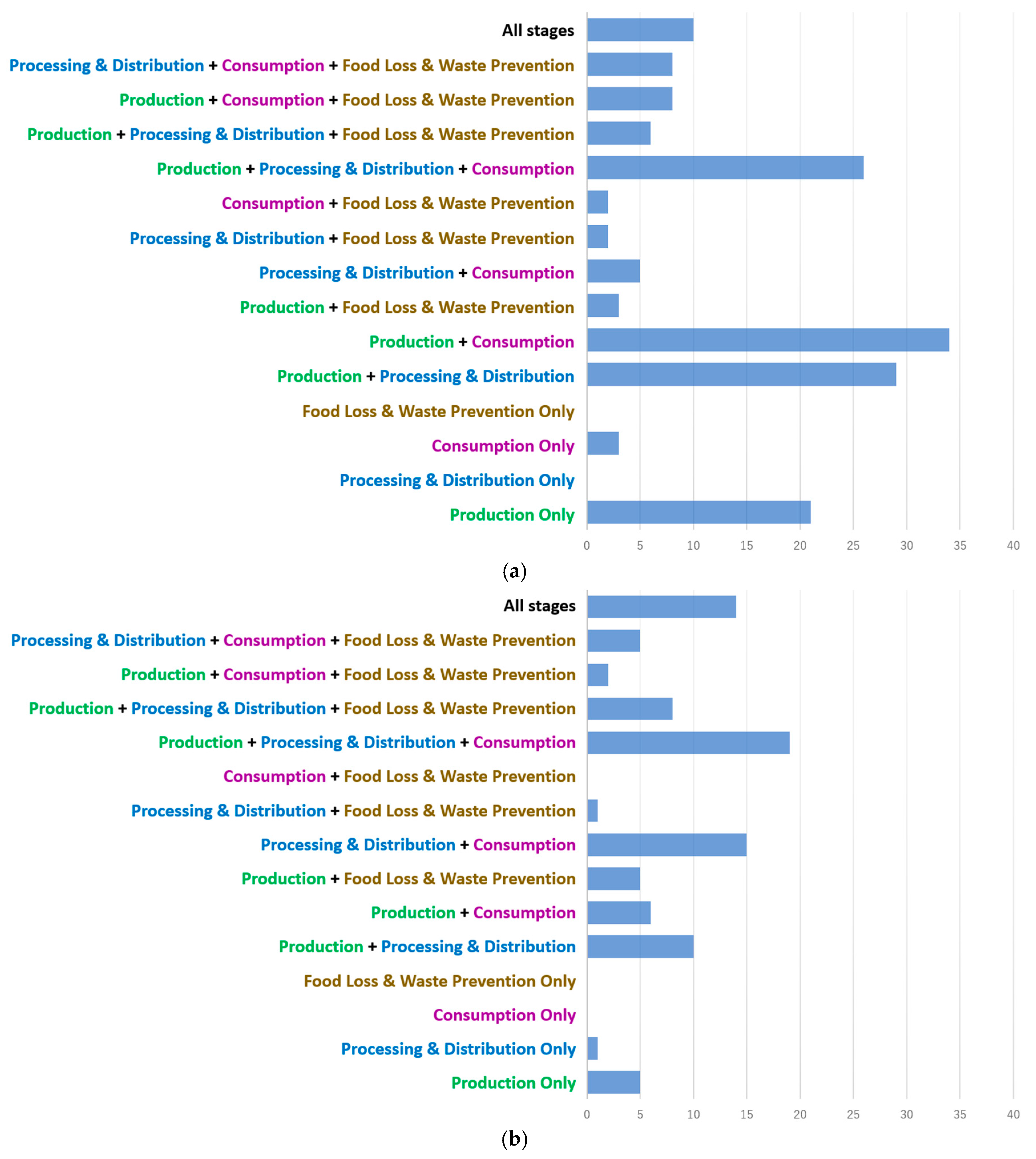 Sustainability 17 03807 g003