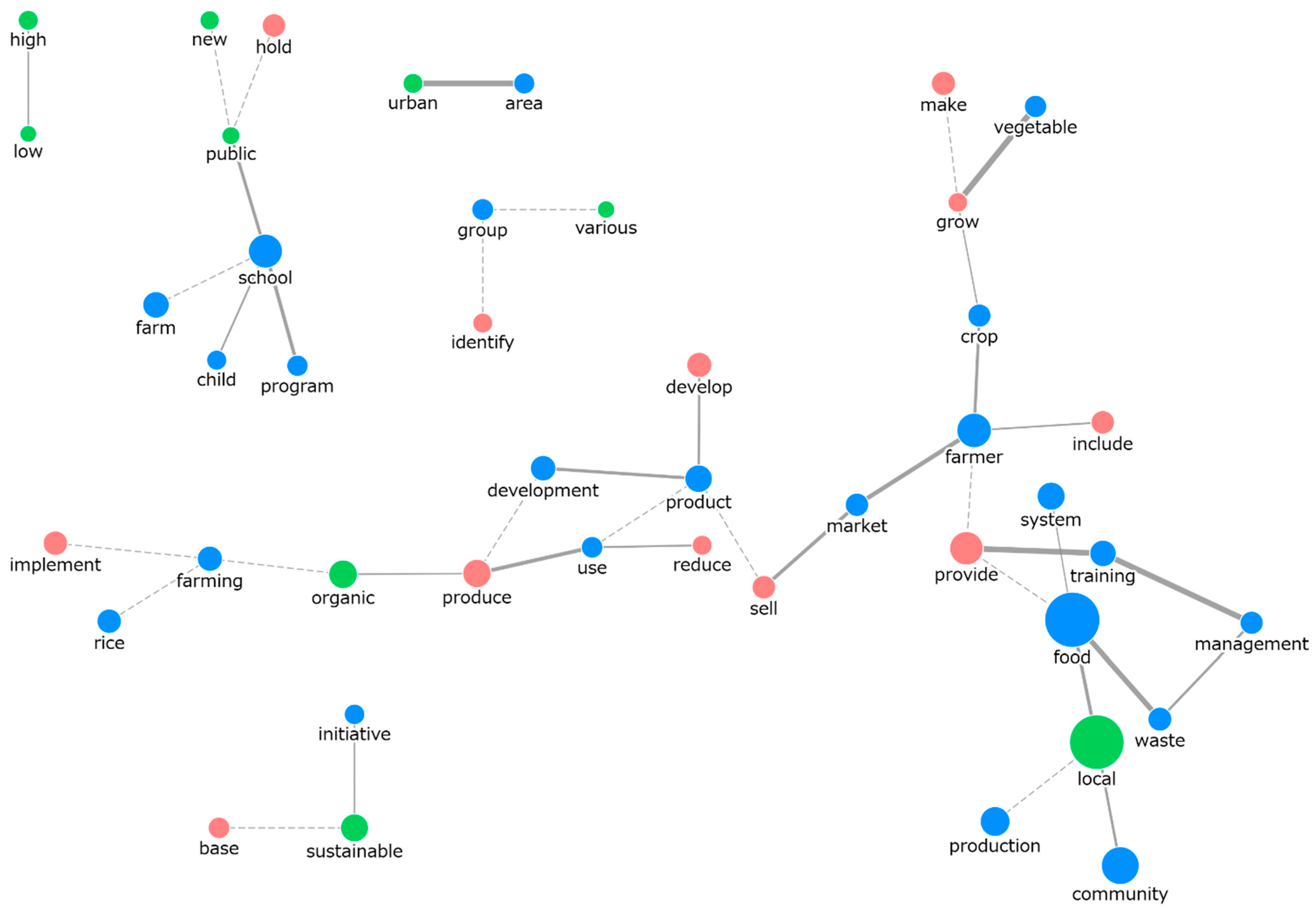 Sustainability 17 03807 g004