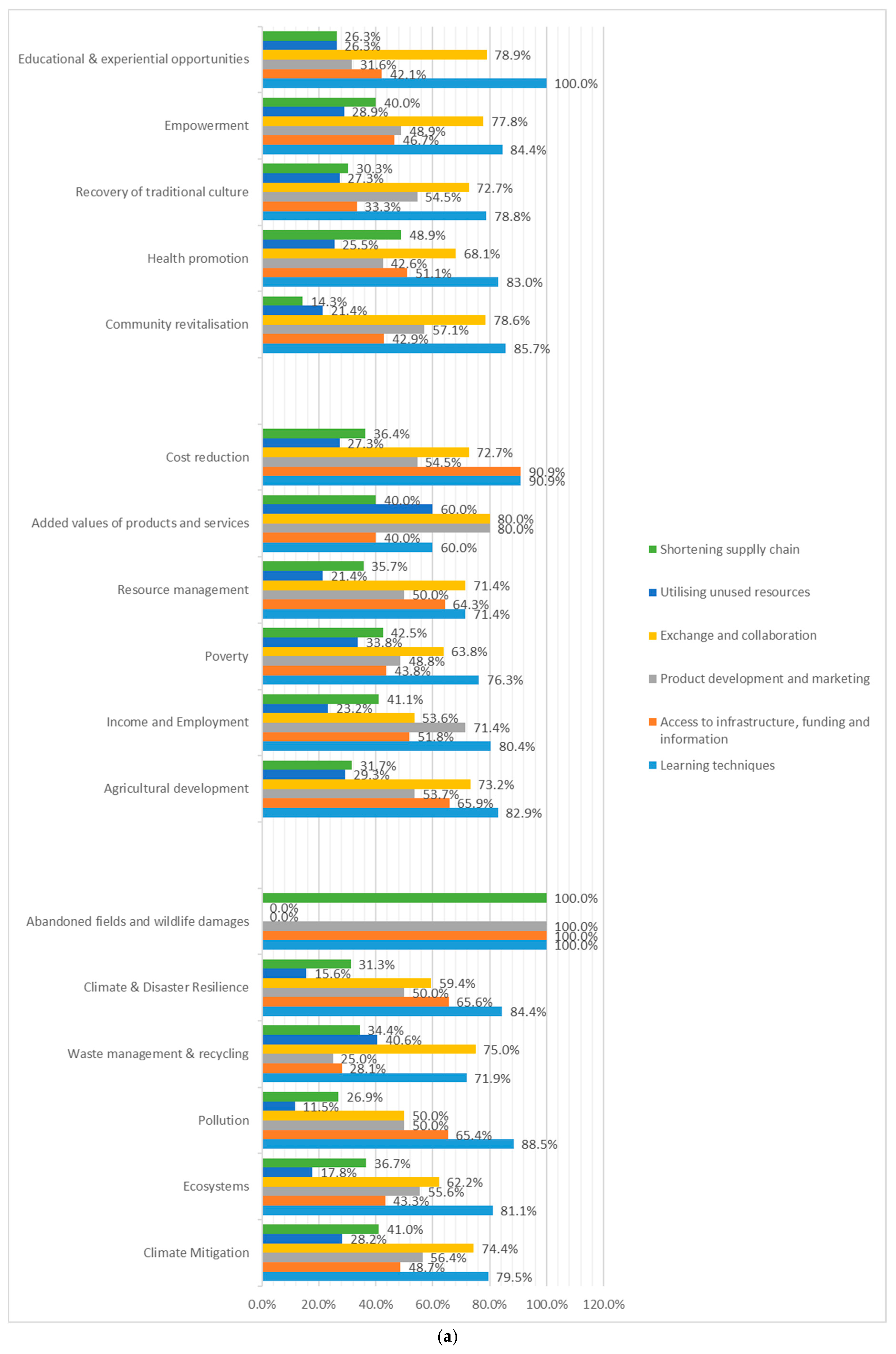 Sustainability 17 03807 g005a