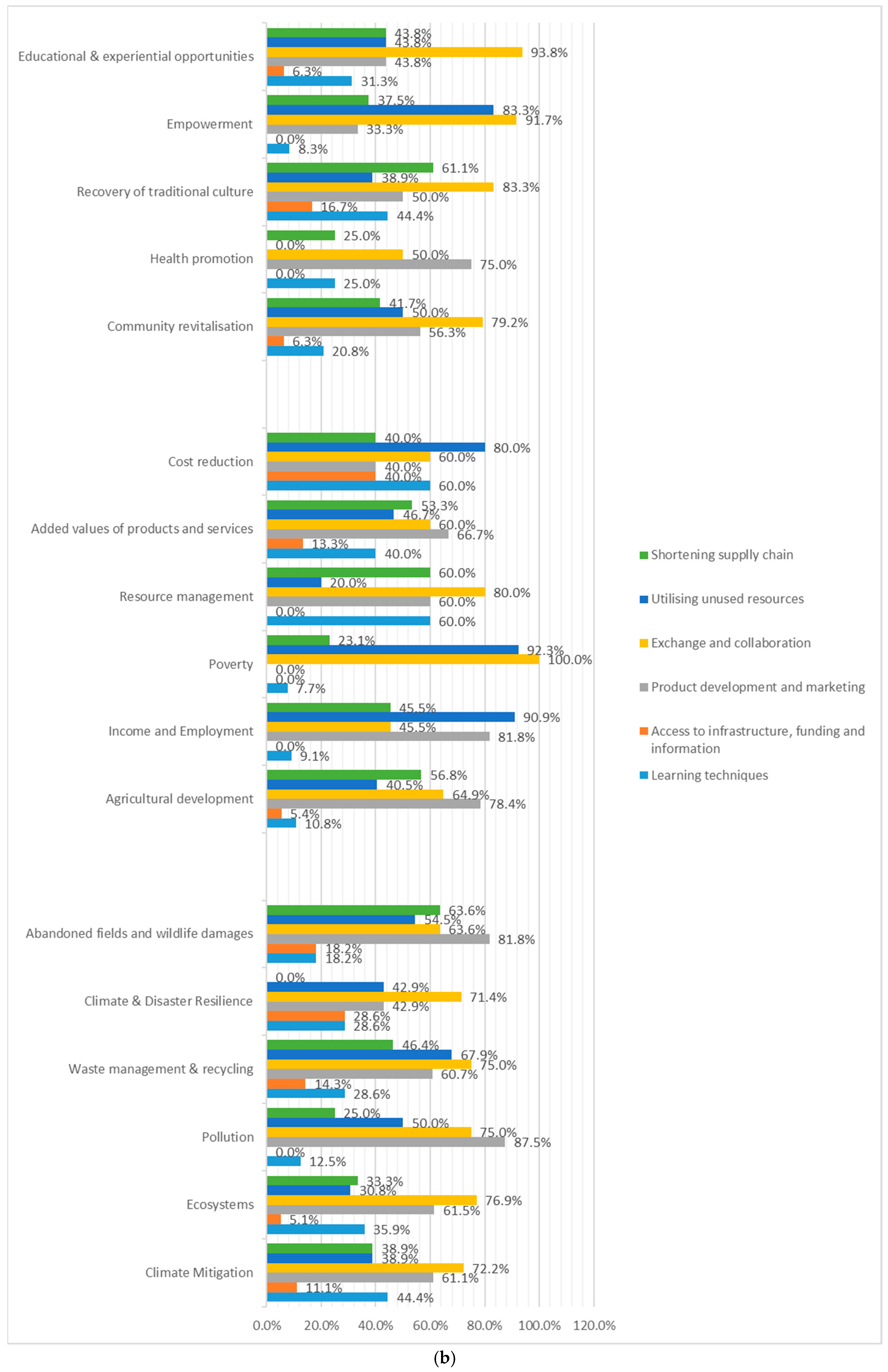 Sustainability 17 03807 g005b