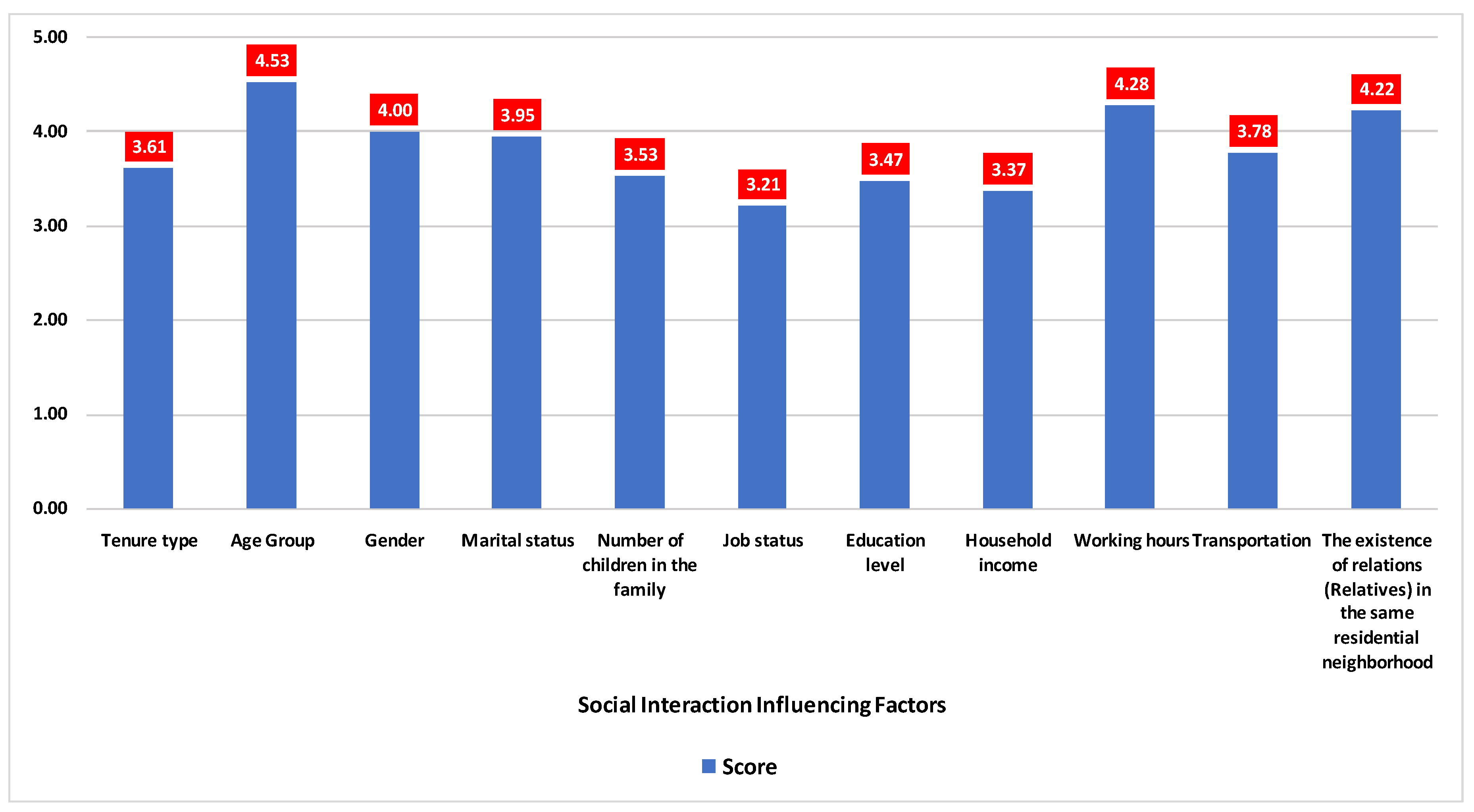Sustainability 17 03810 g004