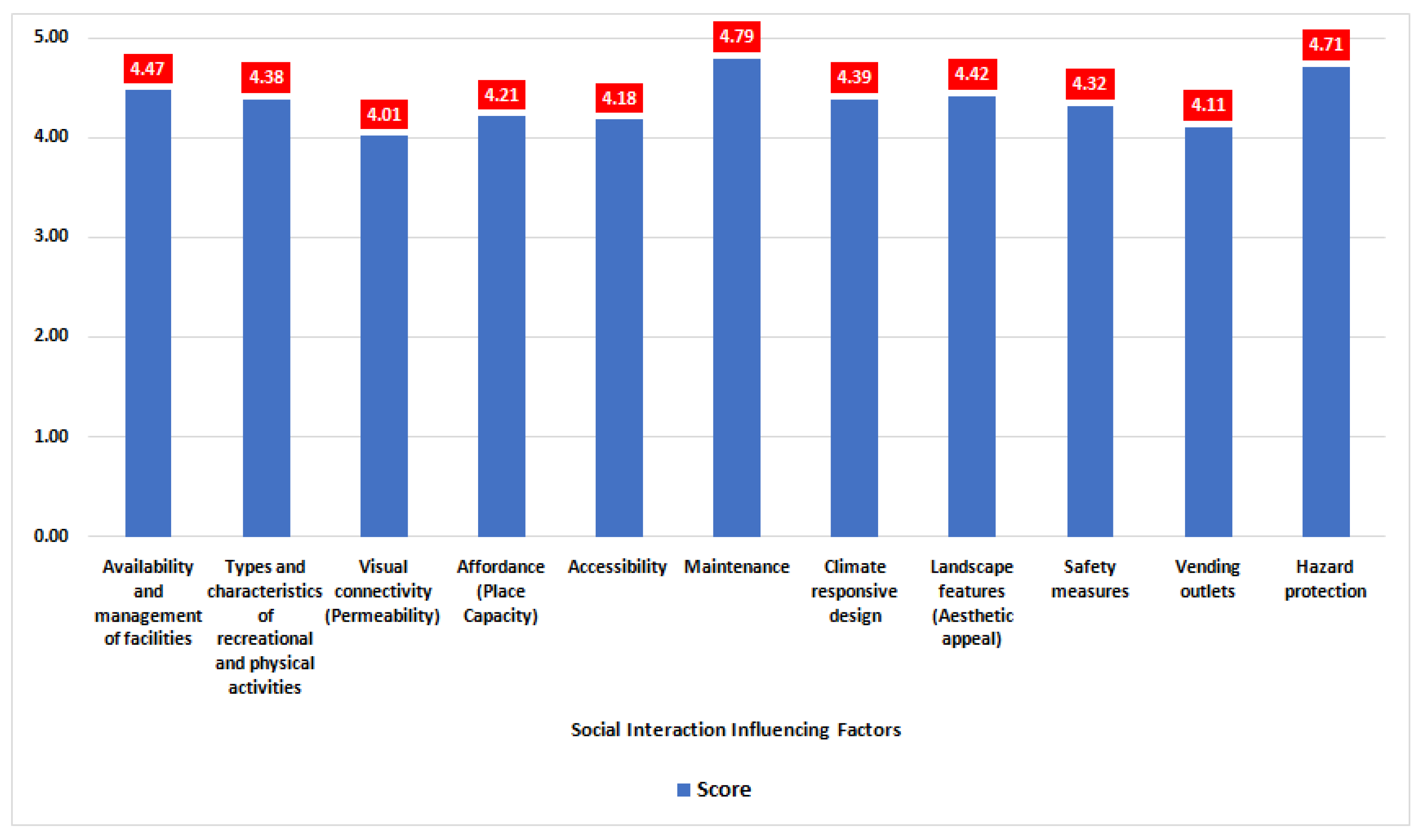 Sustainability 17 03810 g005
