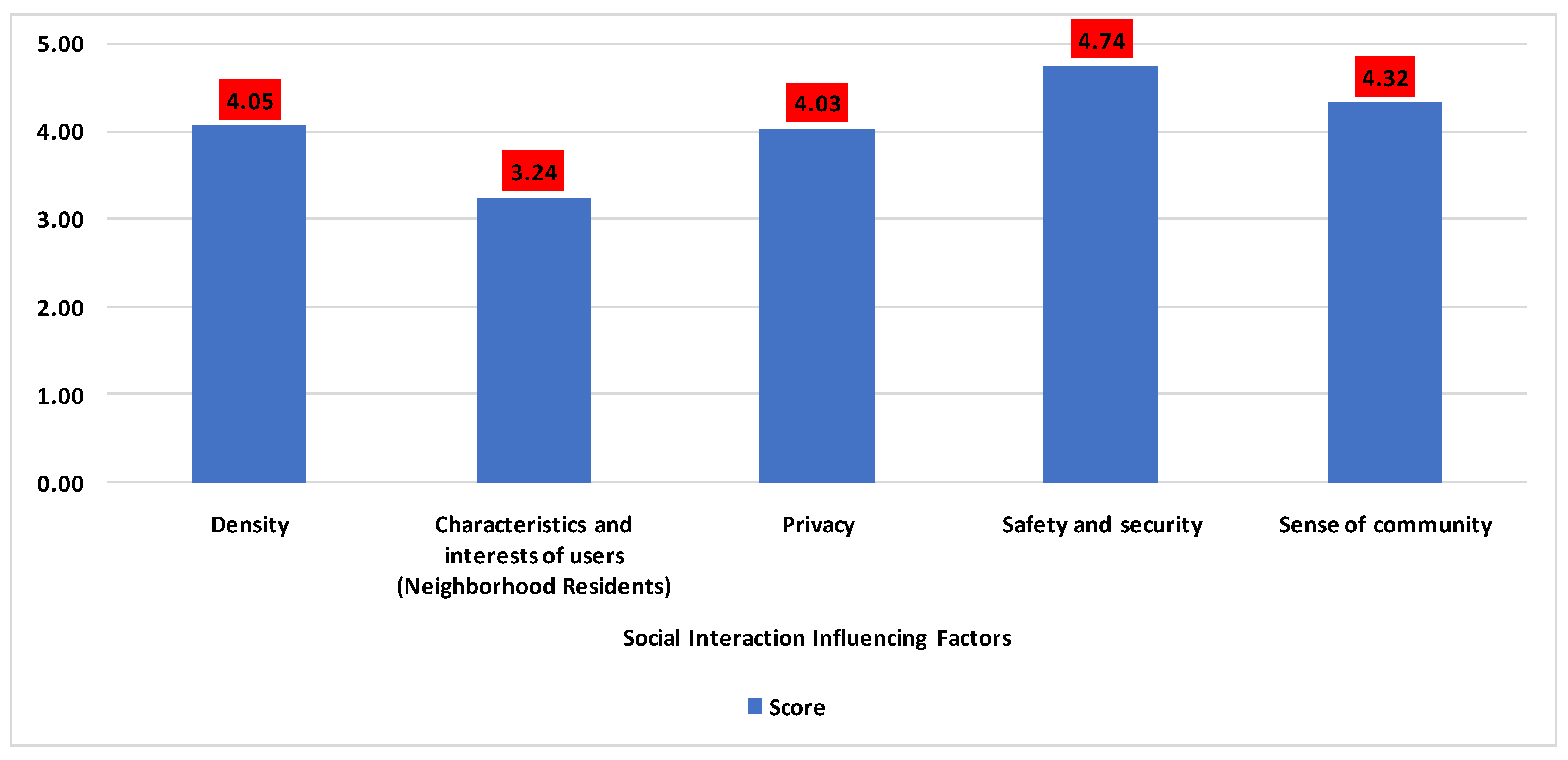 Sustainability 17 03810 g006