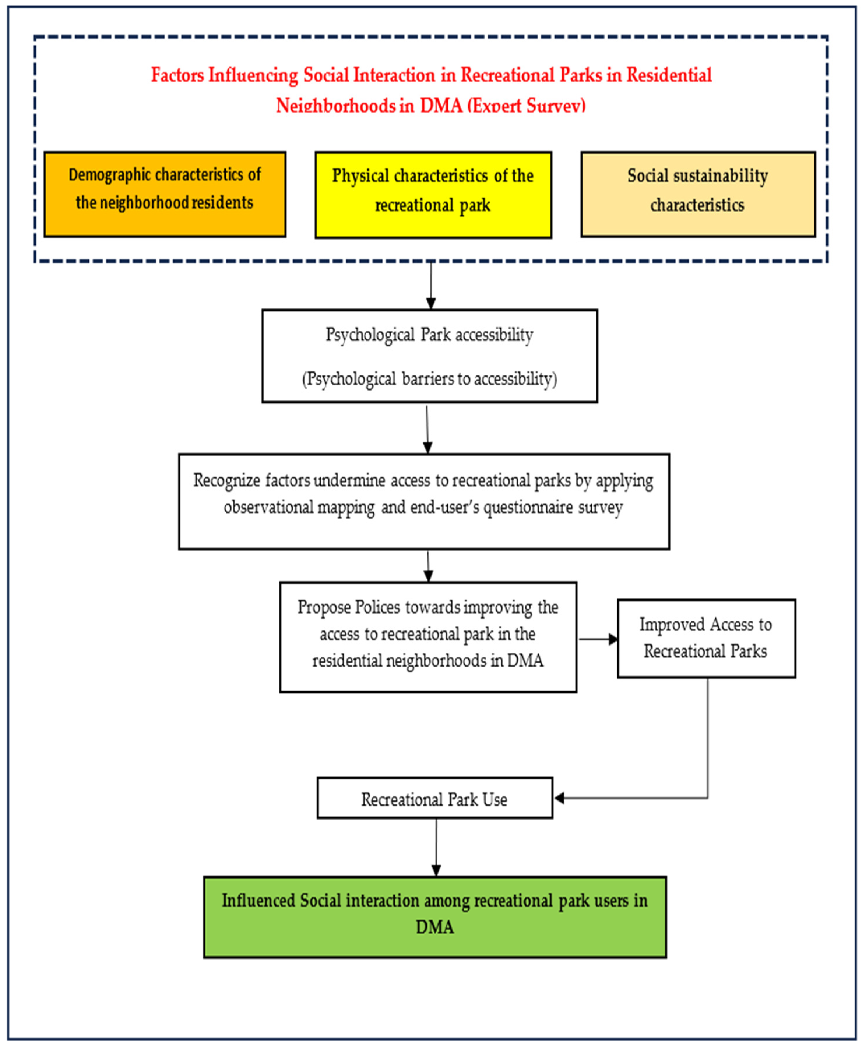 Sustainability 17 03810 g007