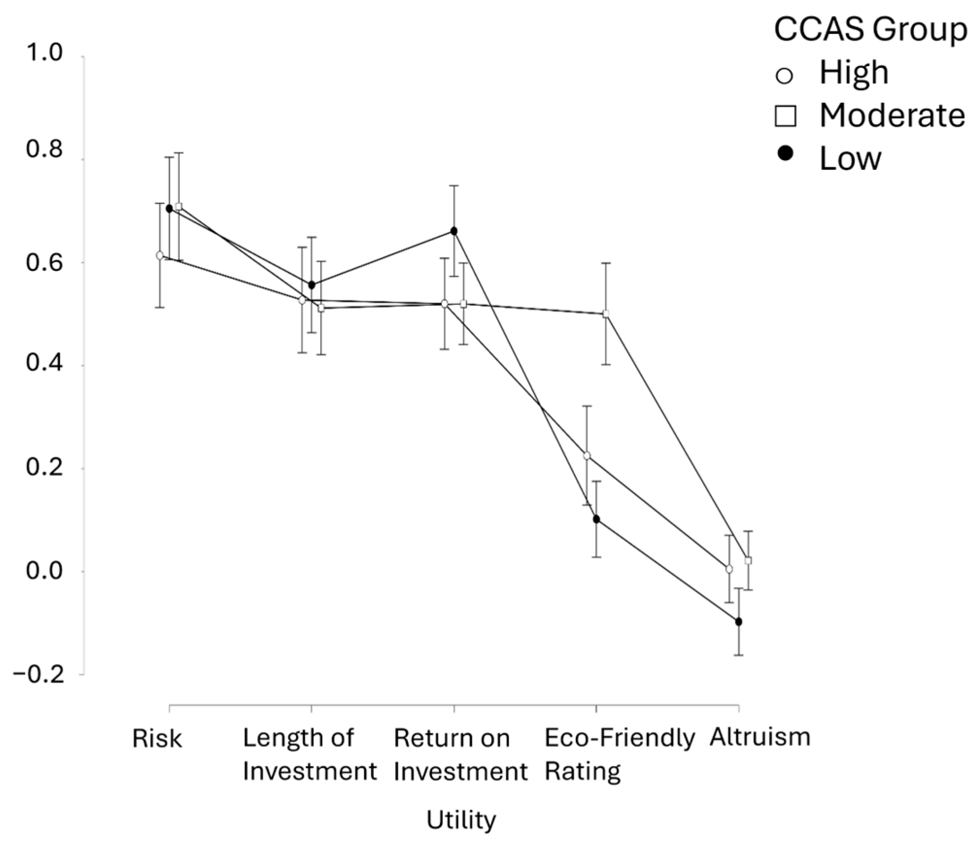 Sustainability 17 03815 g005