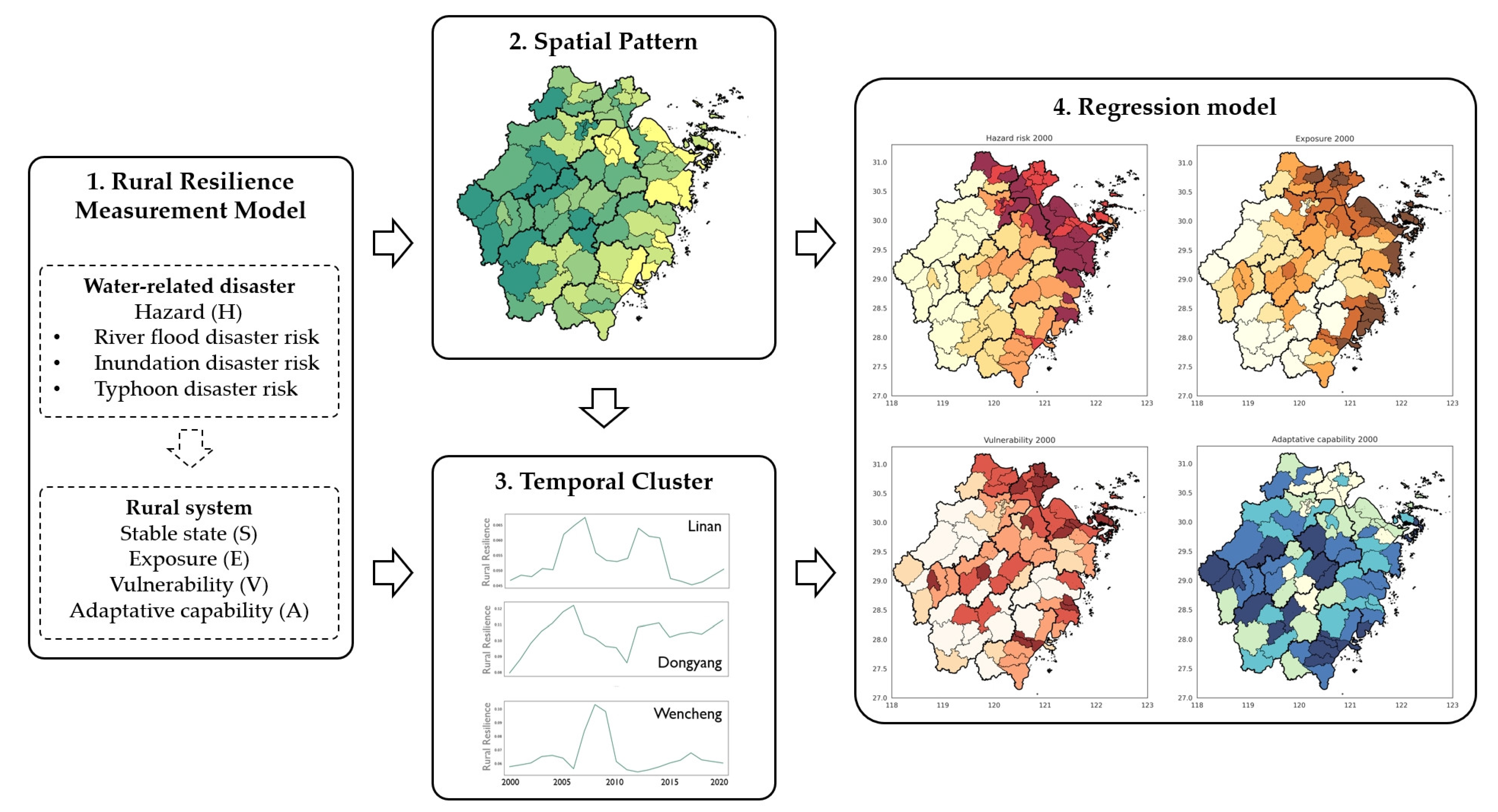 Sustainability 17 03816 g001