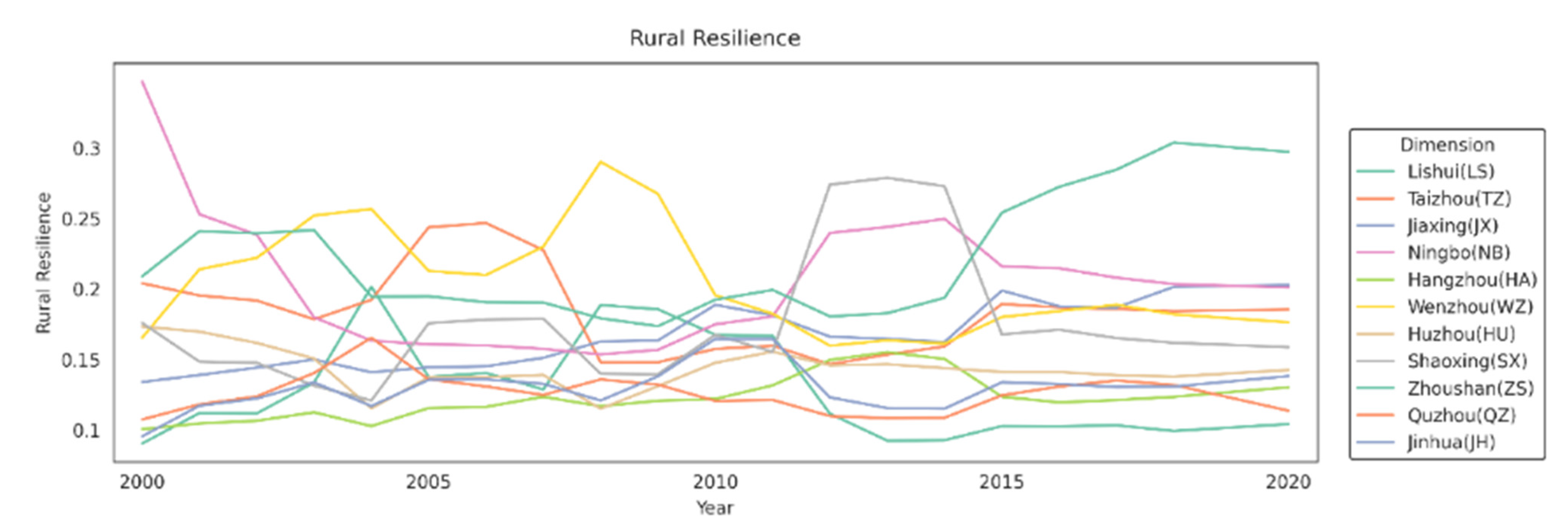 Sustainability 17 03816 g003