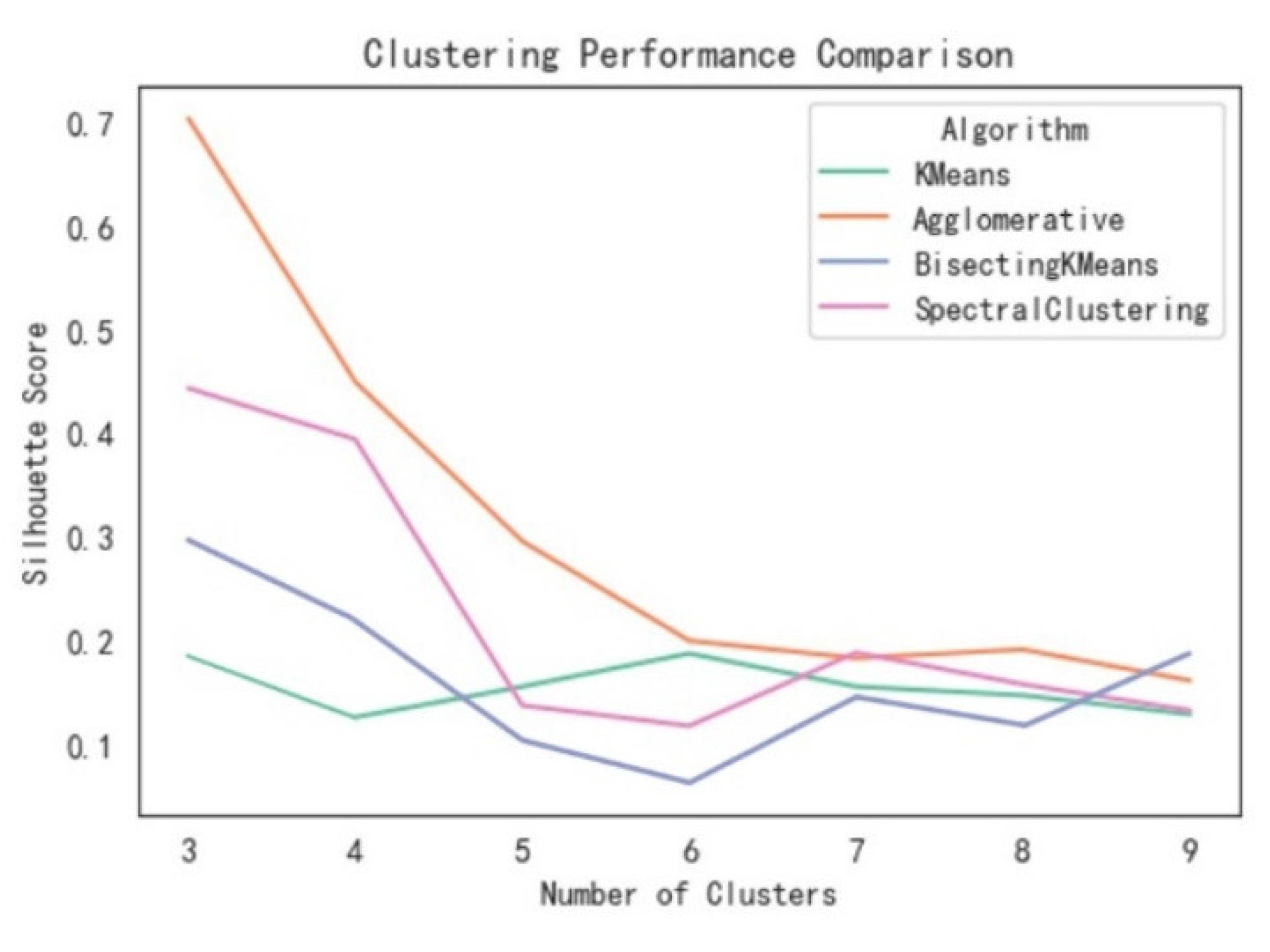 Sustainability 17 03816 g005