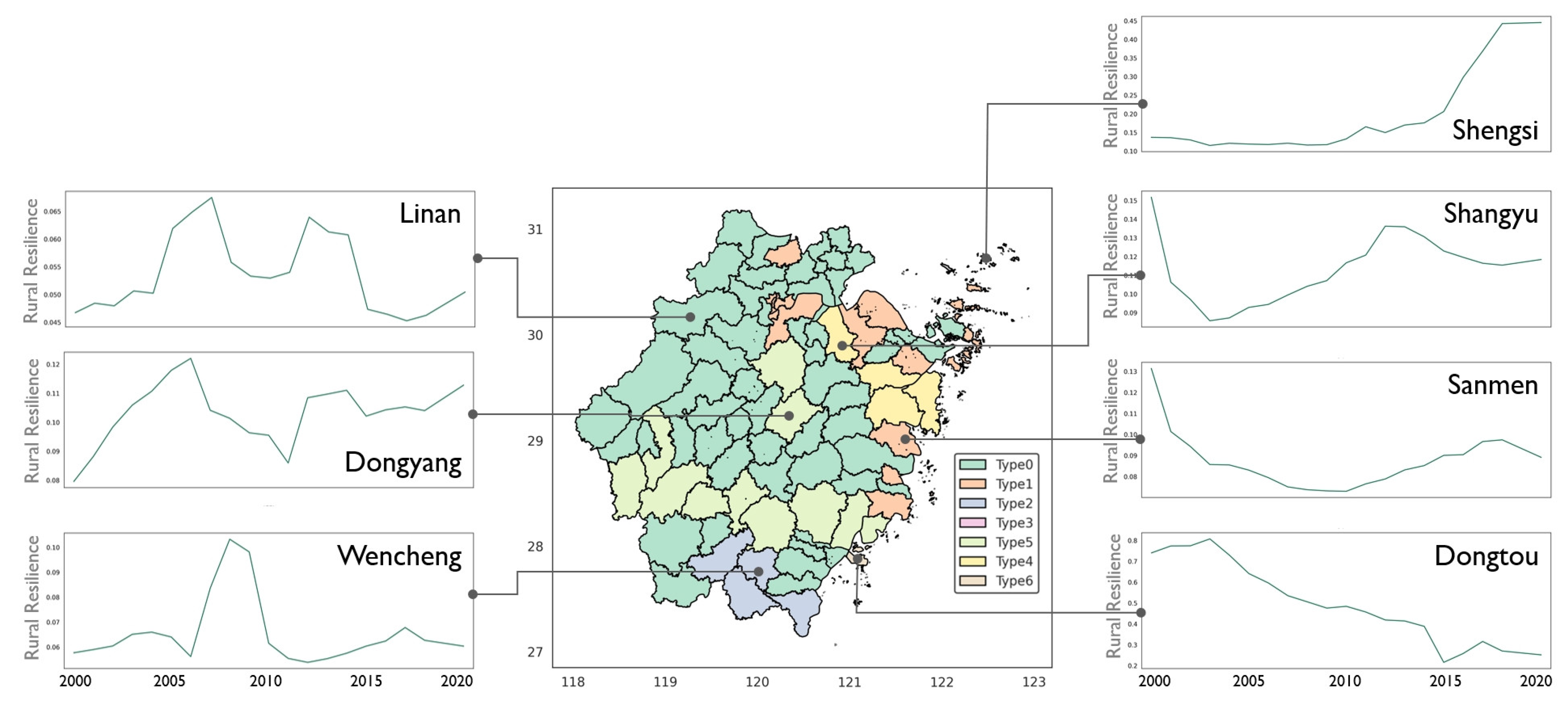 Sustainability 17 03816 g006