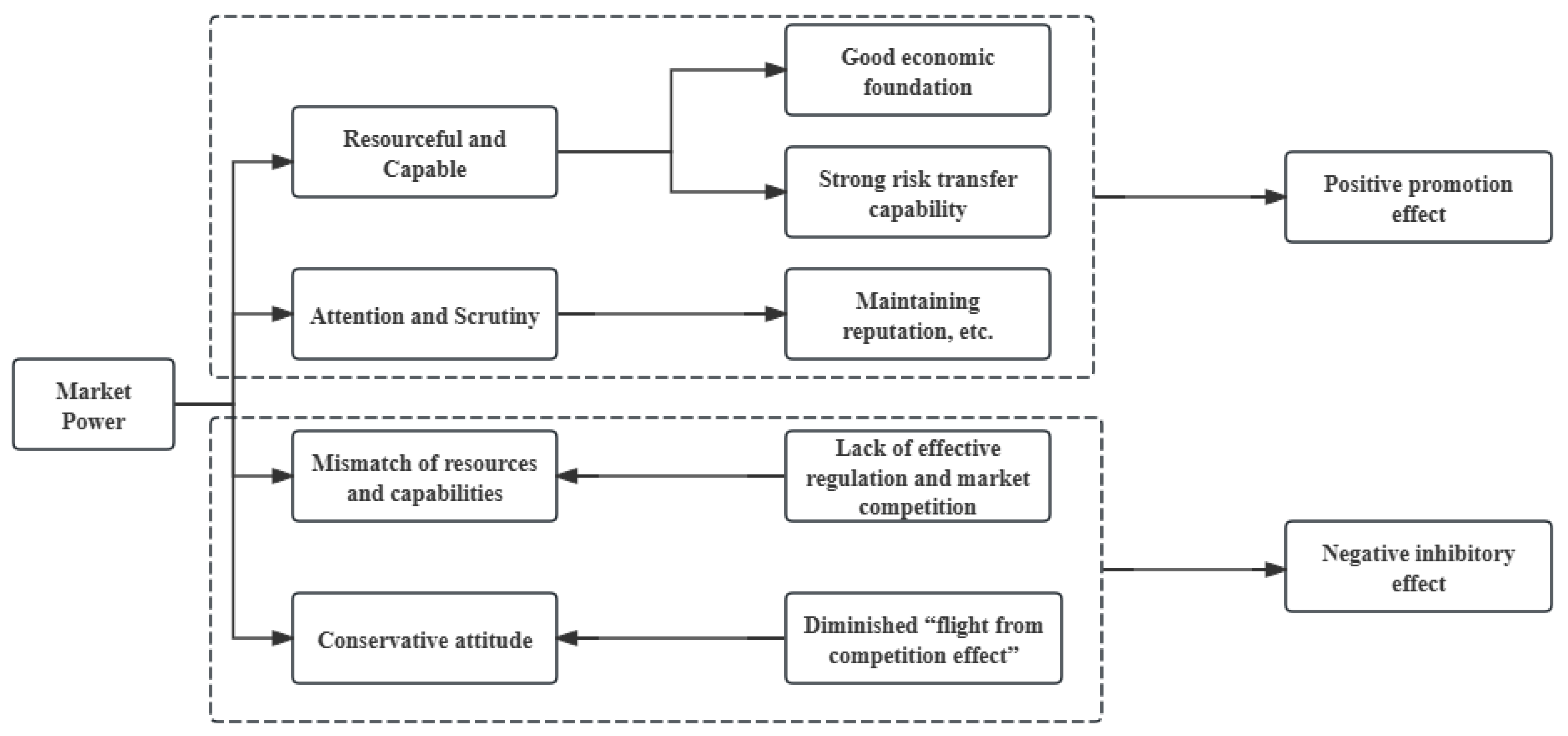 Sustainability 17 03817 g004