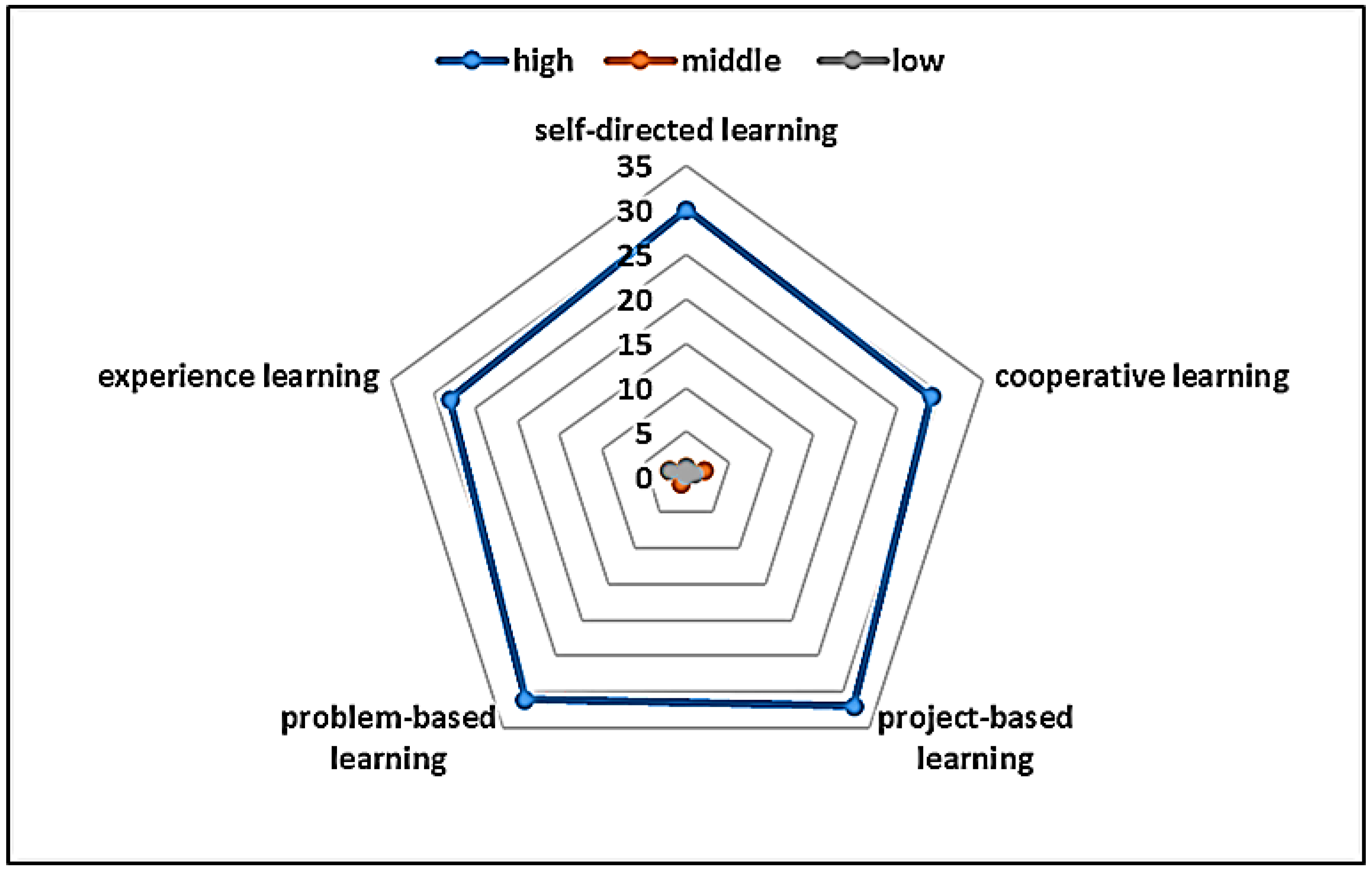 Sustainability 17 03821 g002