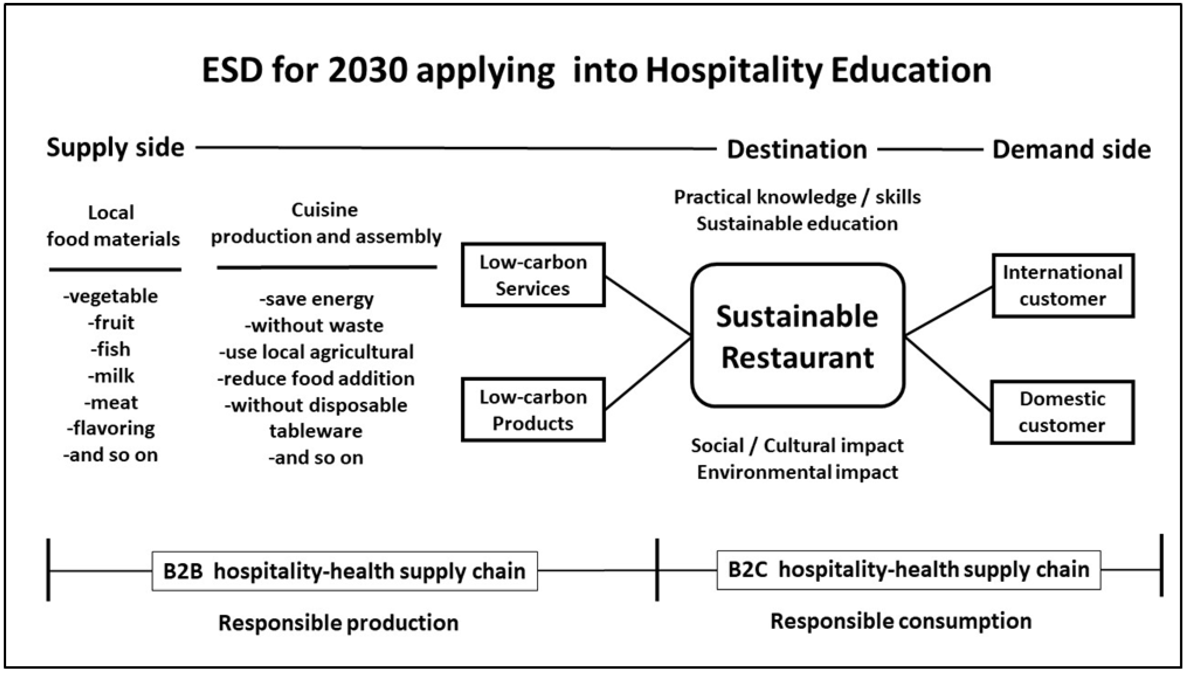 Sustainability 17 03821 g003