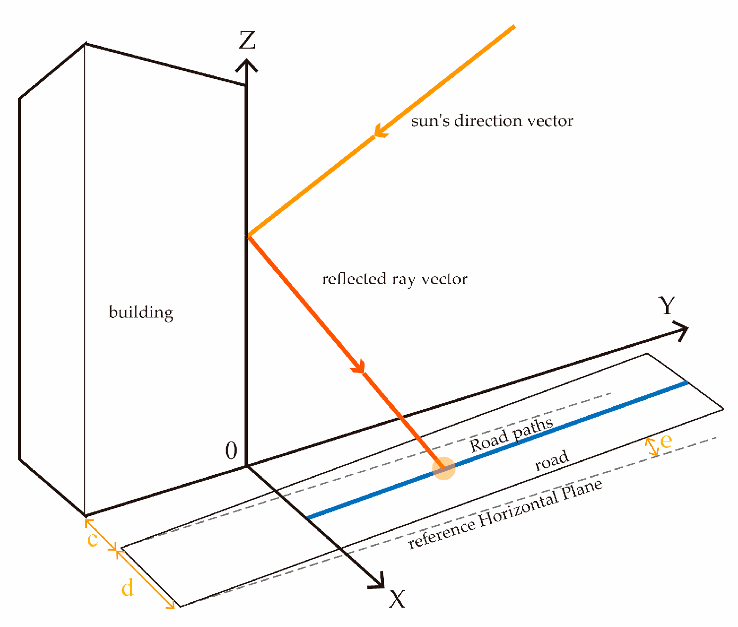 Sustainability 17 03823 g010